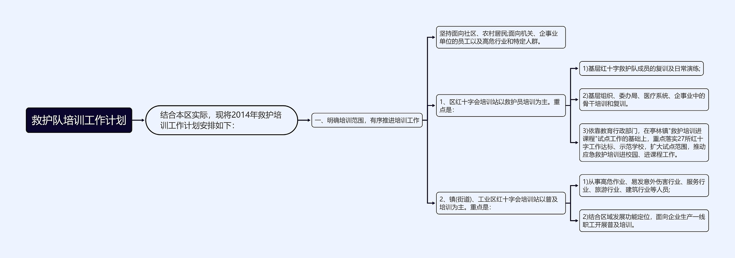 救护队培训工作计划