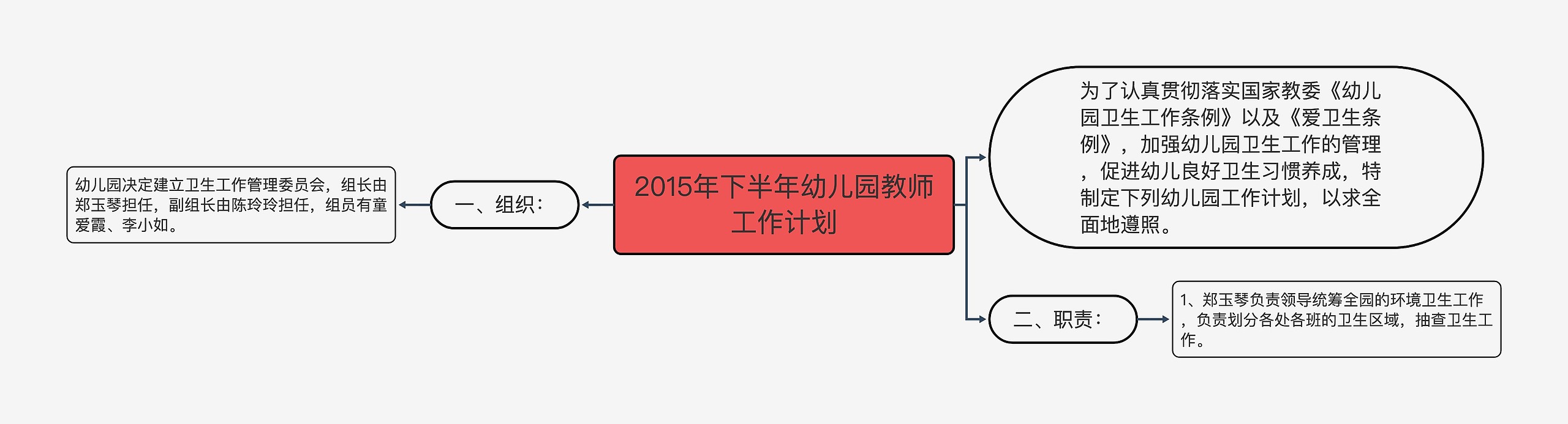 2015年下半年幼儿园教师工作计划