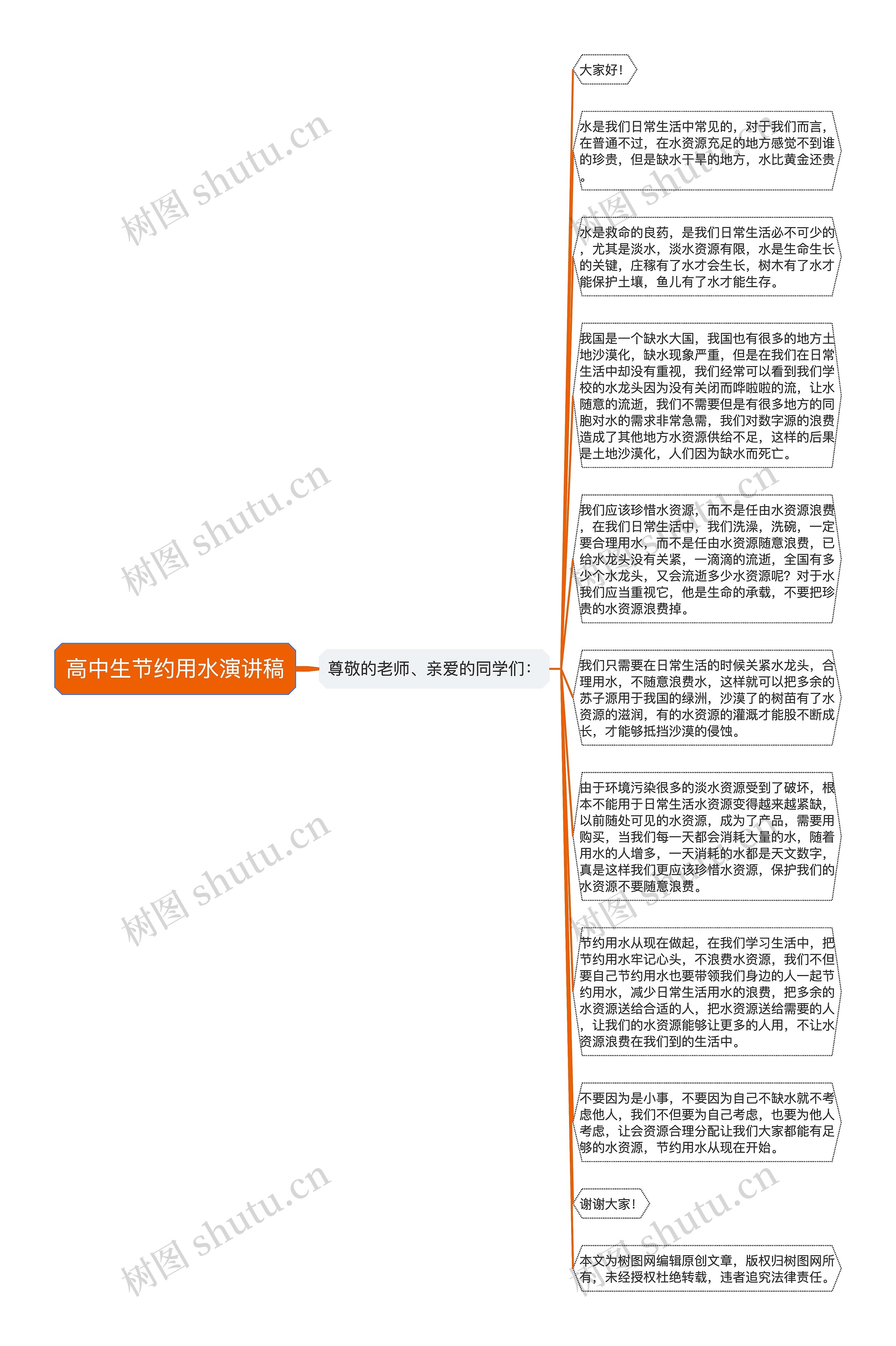 高中生节约用水演讲稿