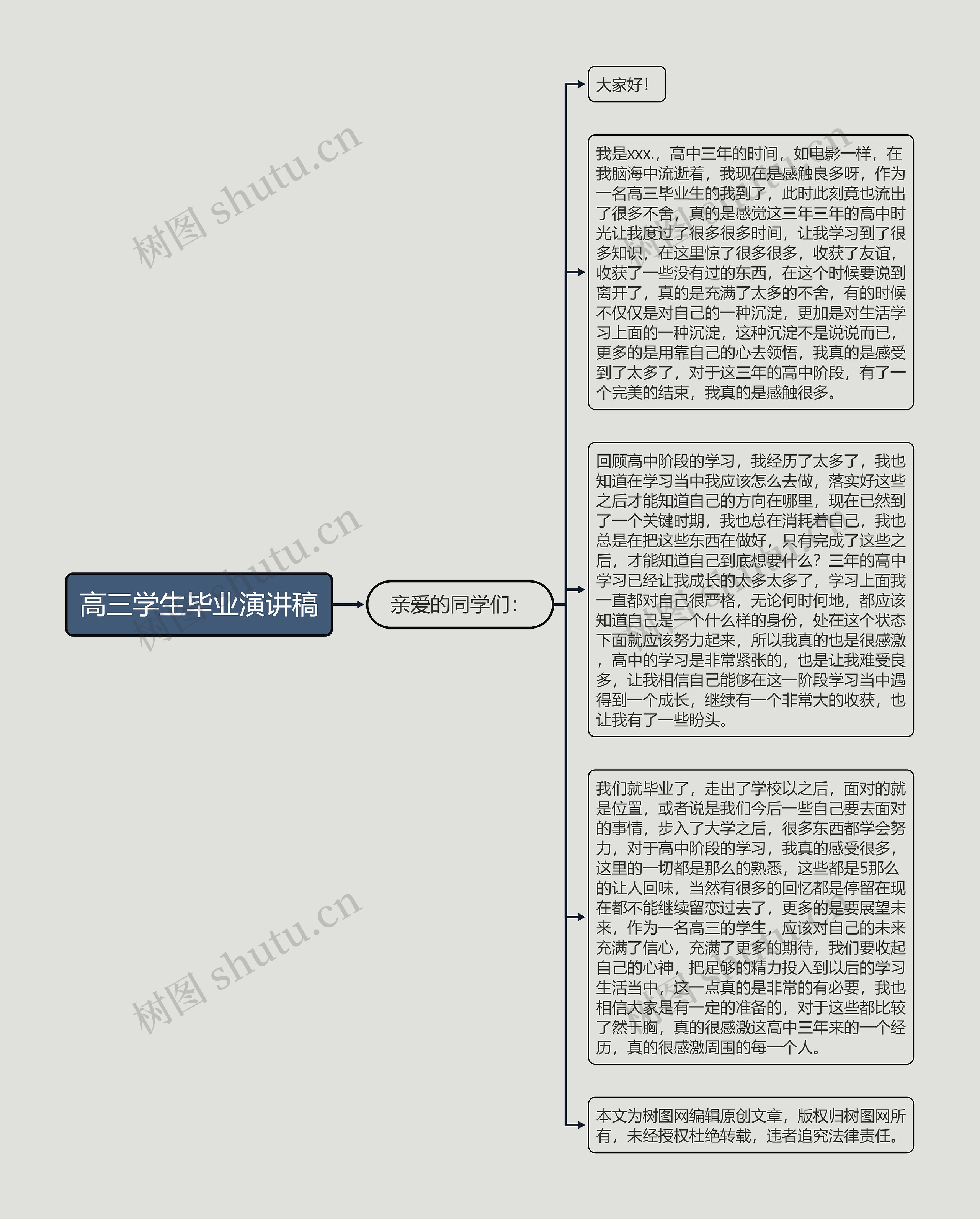 高三学生毕业演讲稿