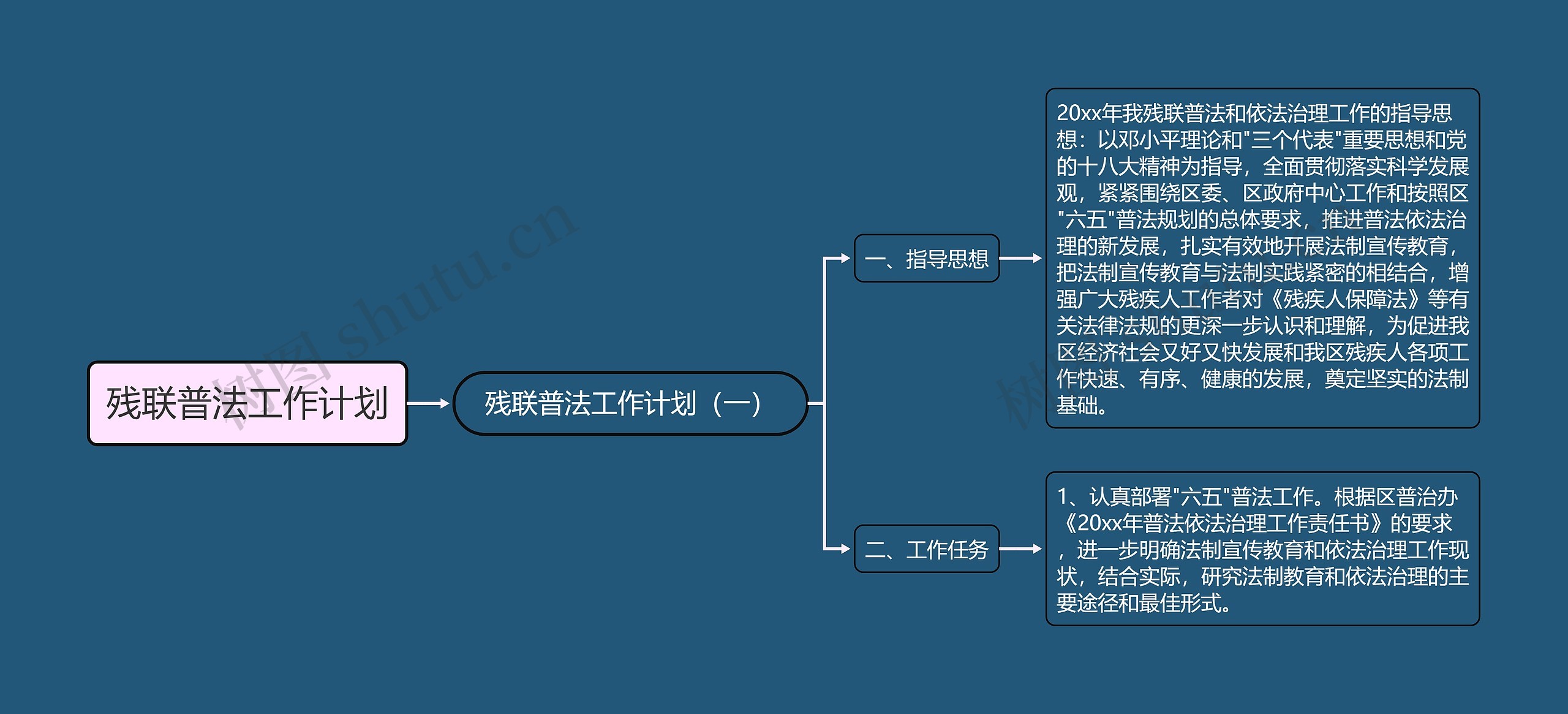残联普法工作计划思维导图