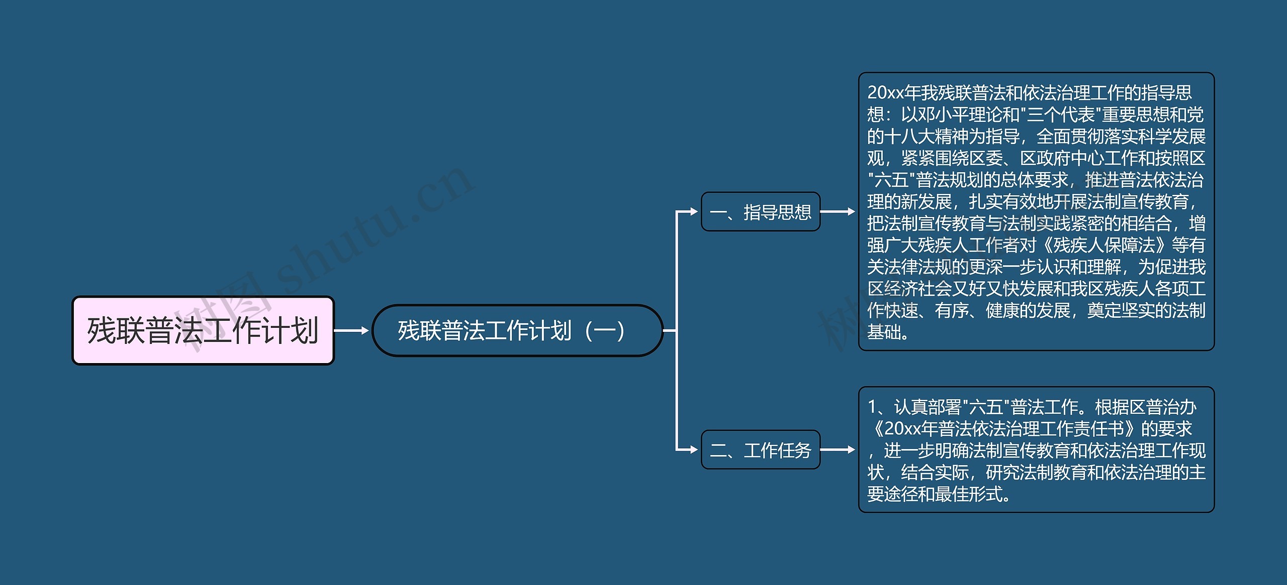 残联普法工作计划思维导图高清图 残联普法工作计划思维导图