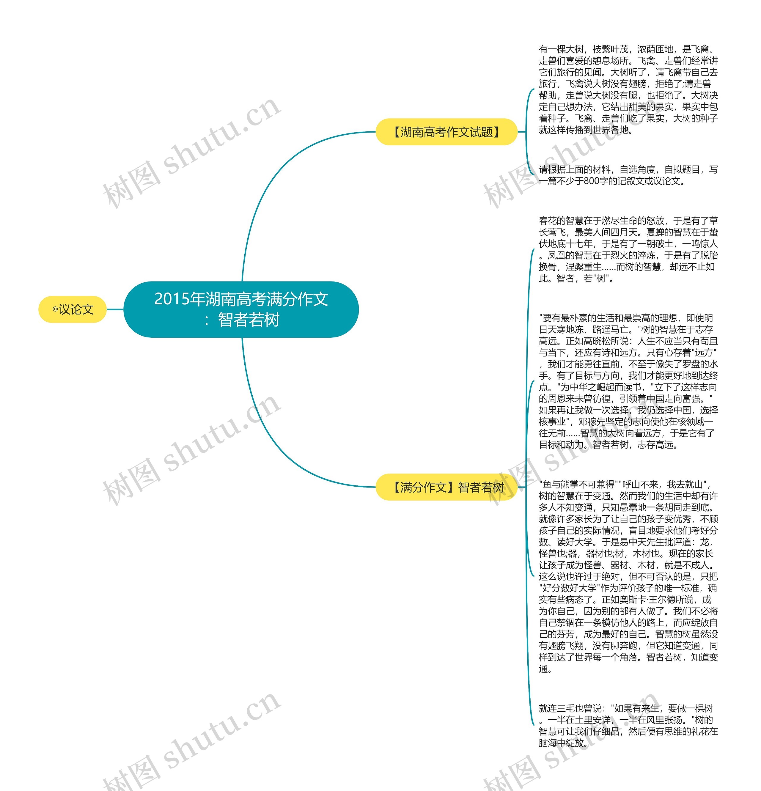 2015年湖南高考满分作文：智者若树思维导图