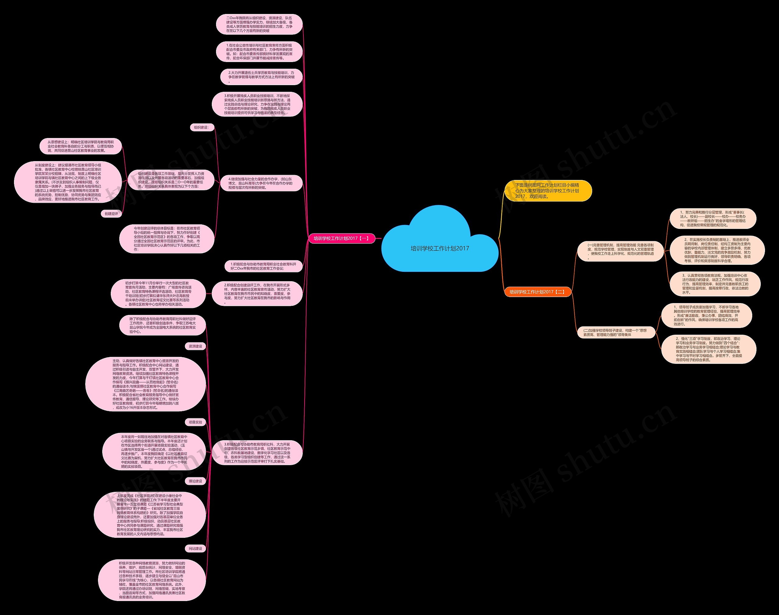 培训学校工作计划2017思维导图