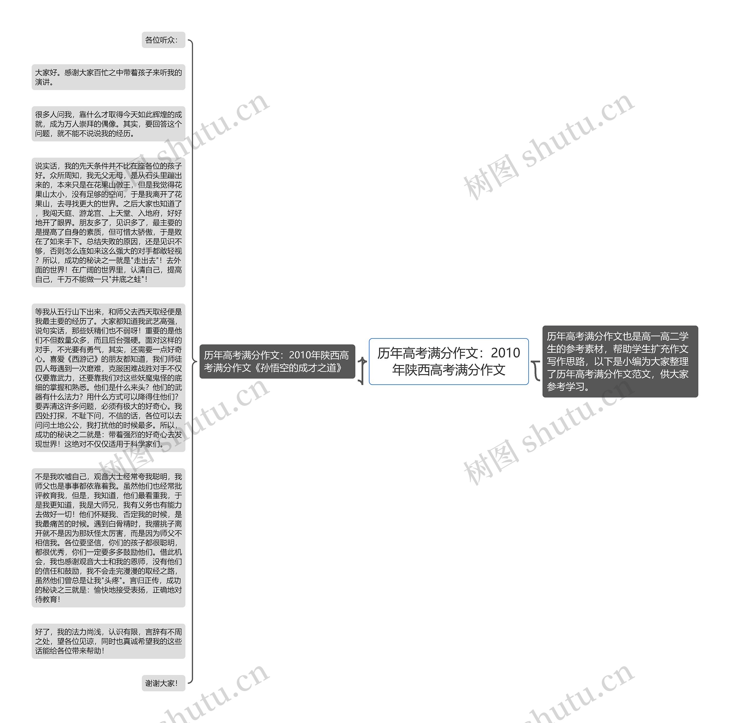 历年高考满分作文：2010年陕西高考满分作文