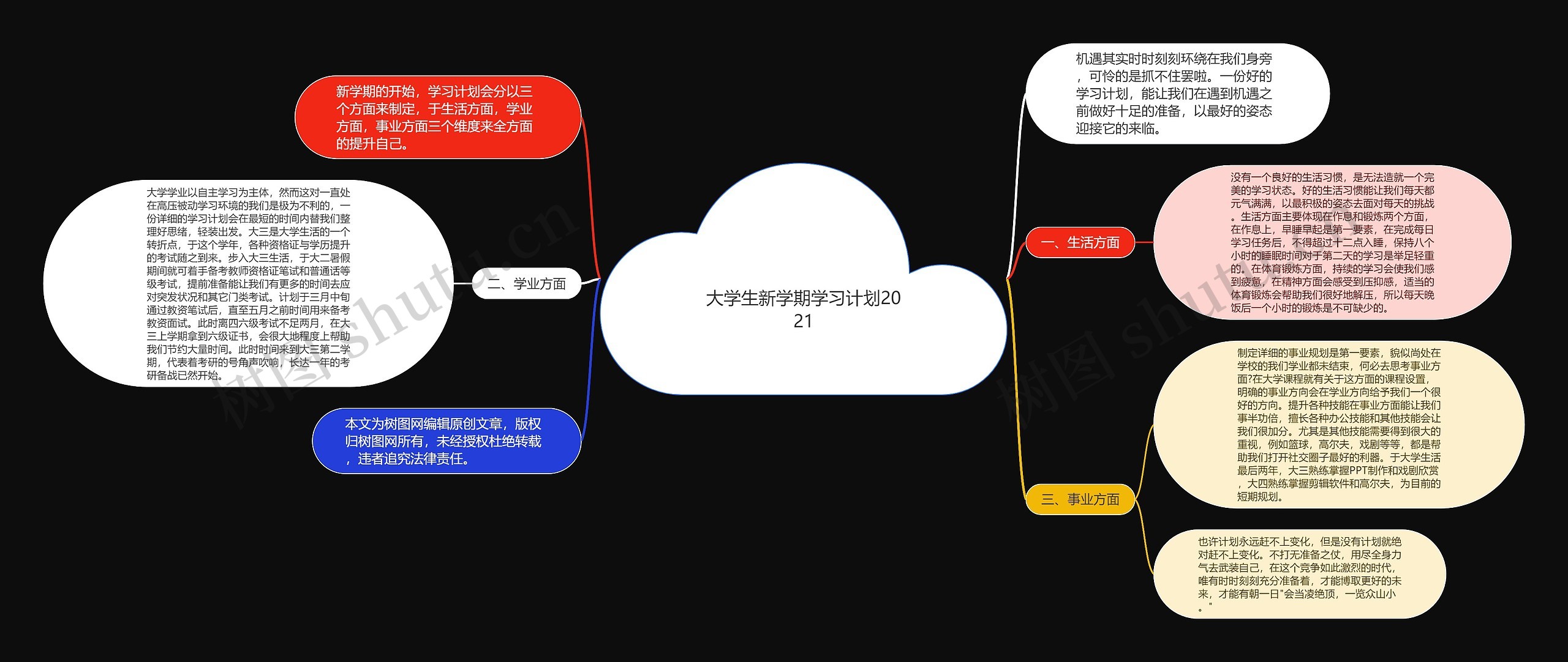 大学生新学期学习计划2021思维导图高清图 大学生新学期学习计划2021思维导图