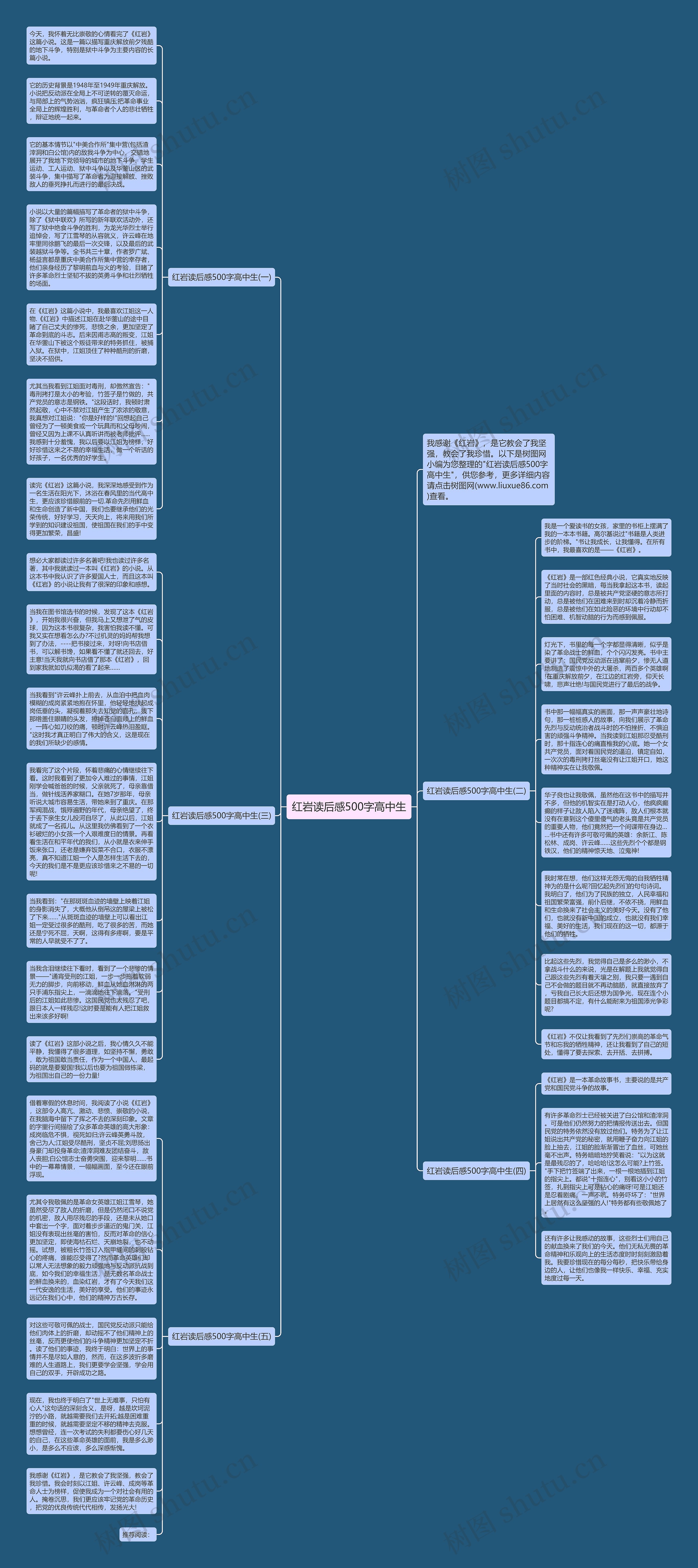 红岩读后感500字高中生思维导图