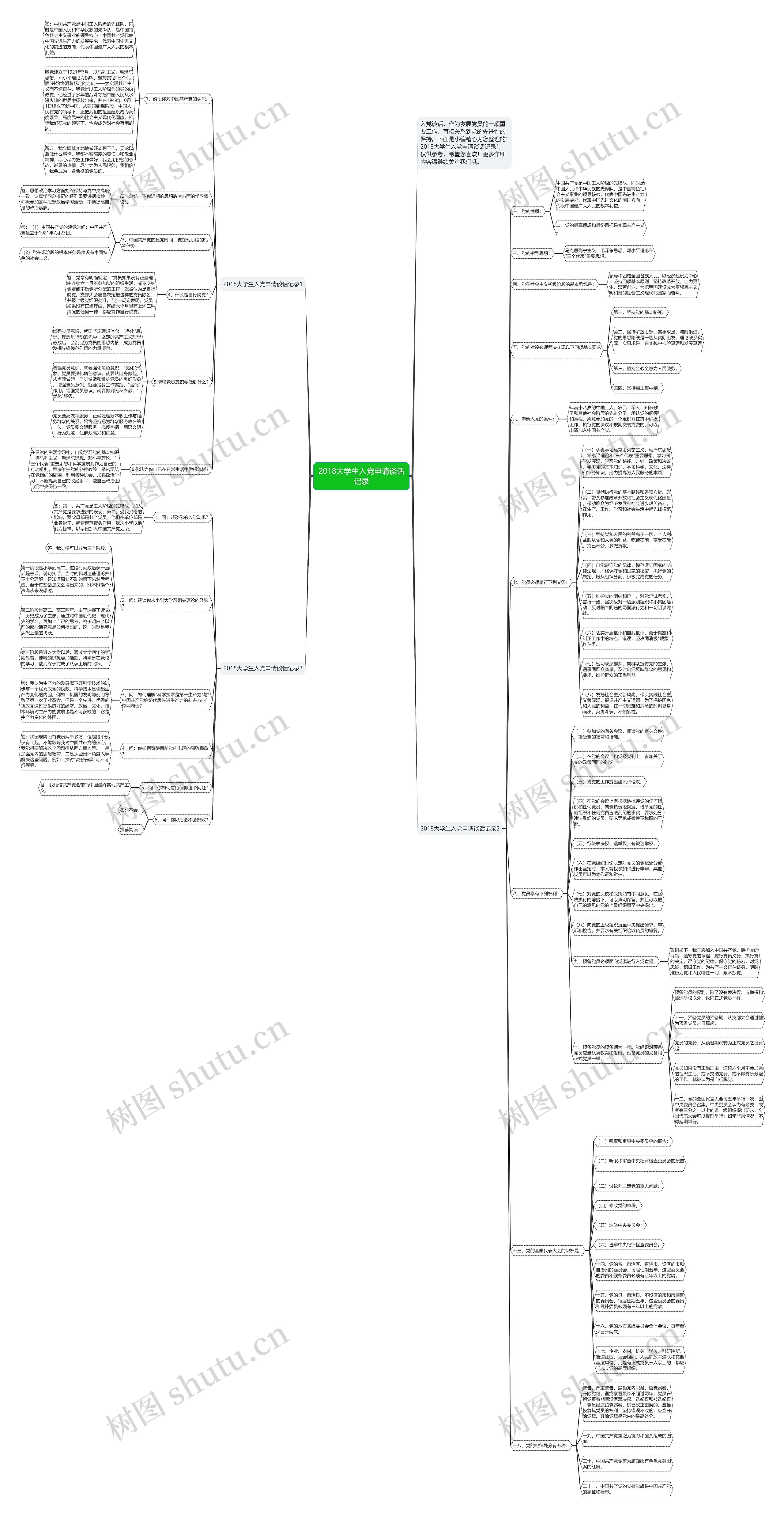 2018大学生入党申请谈话记录思维导图