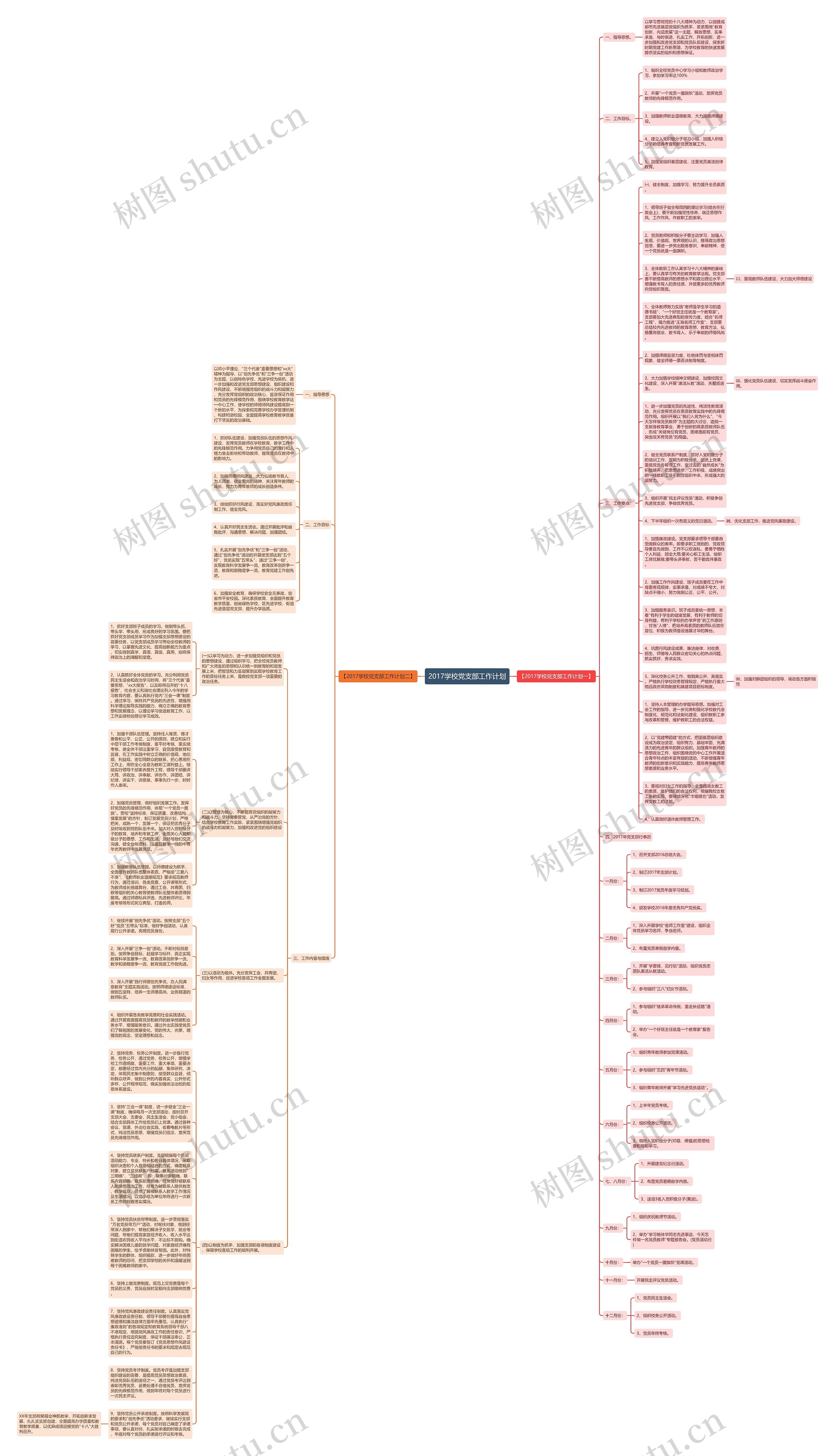 2017学校党支部工作计划思维导图