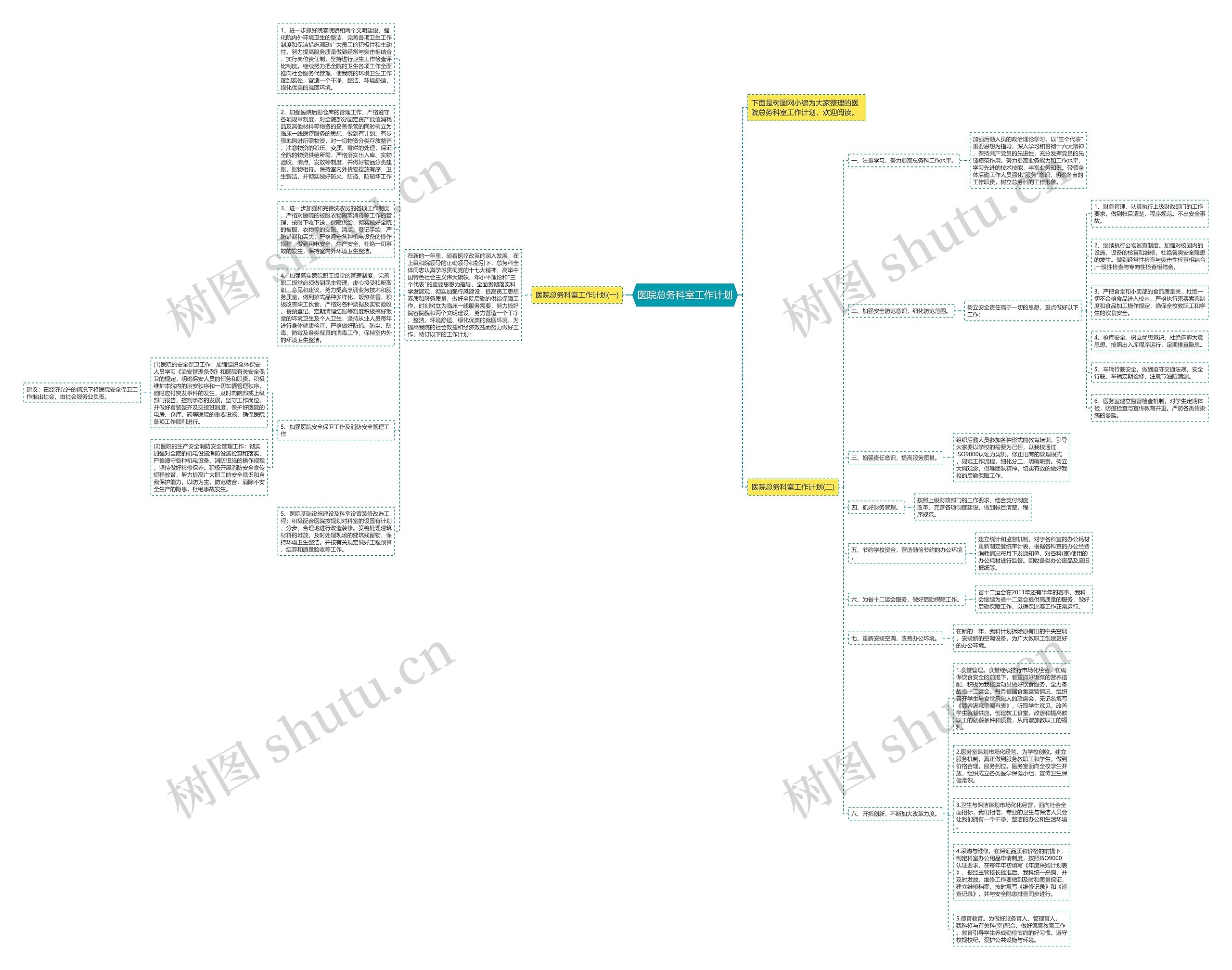 医院总务科室工作计划思维导图