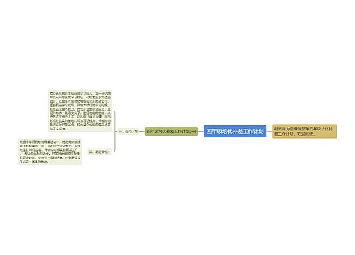 四年级培优补差工作计划