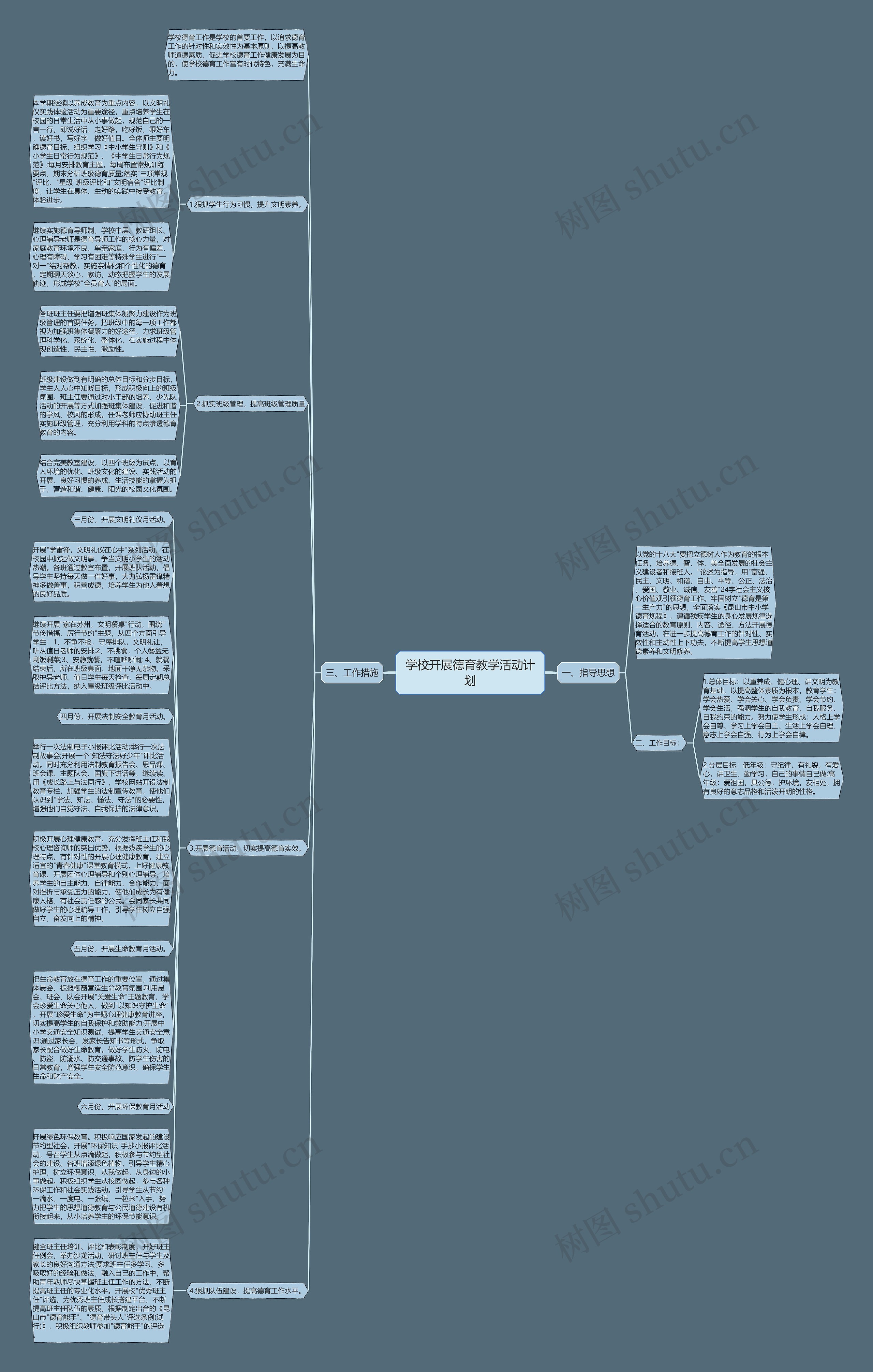 学校开展德育教学活动计划思维导图