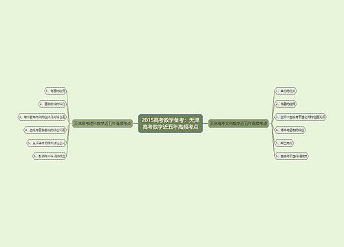 2015高考数学备考：天津高考数学近五年高频考点