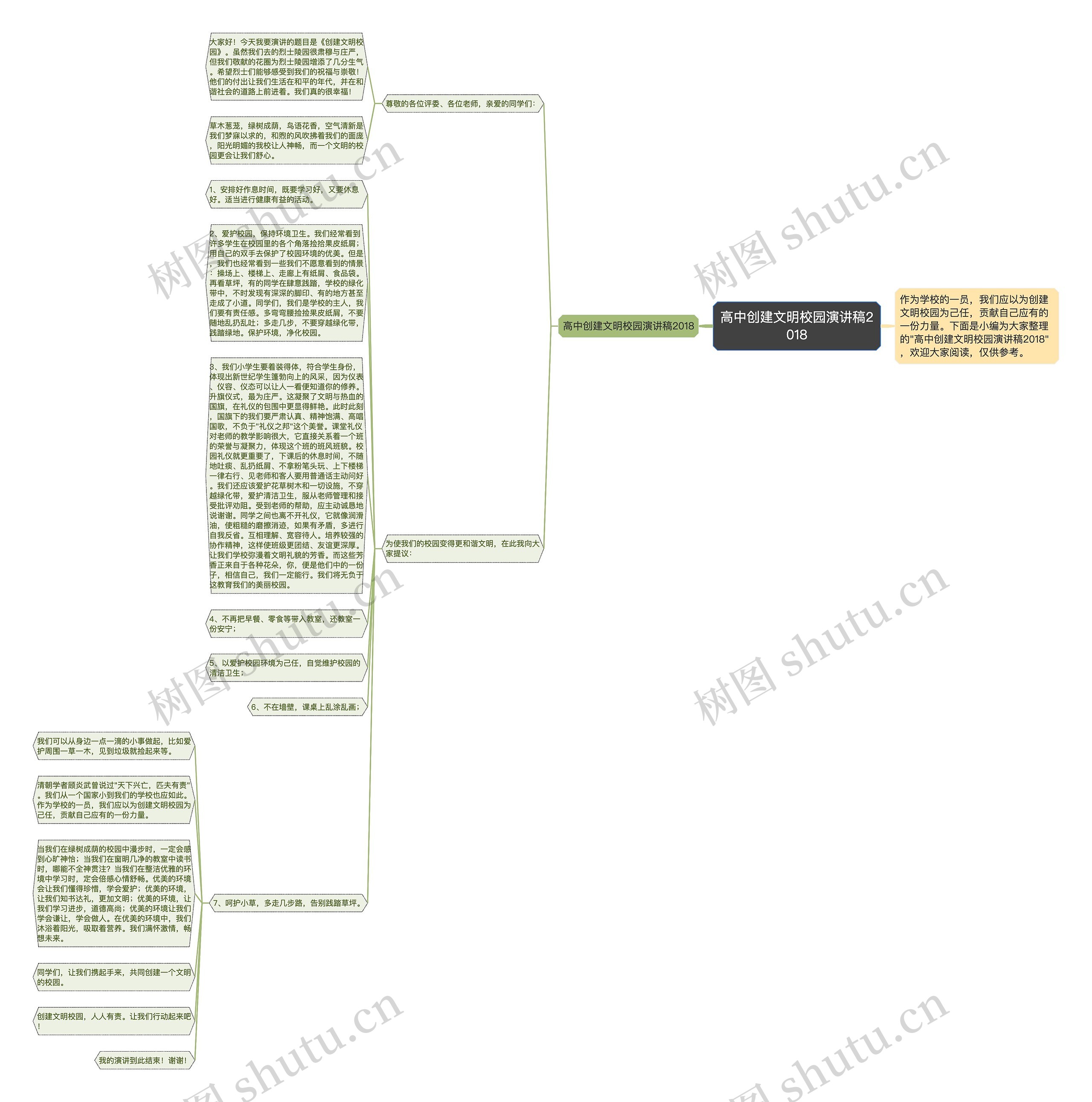 高中创建文明校园演讲稿2018思维导图