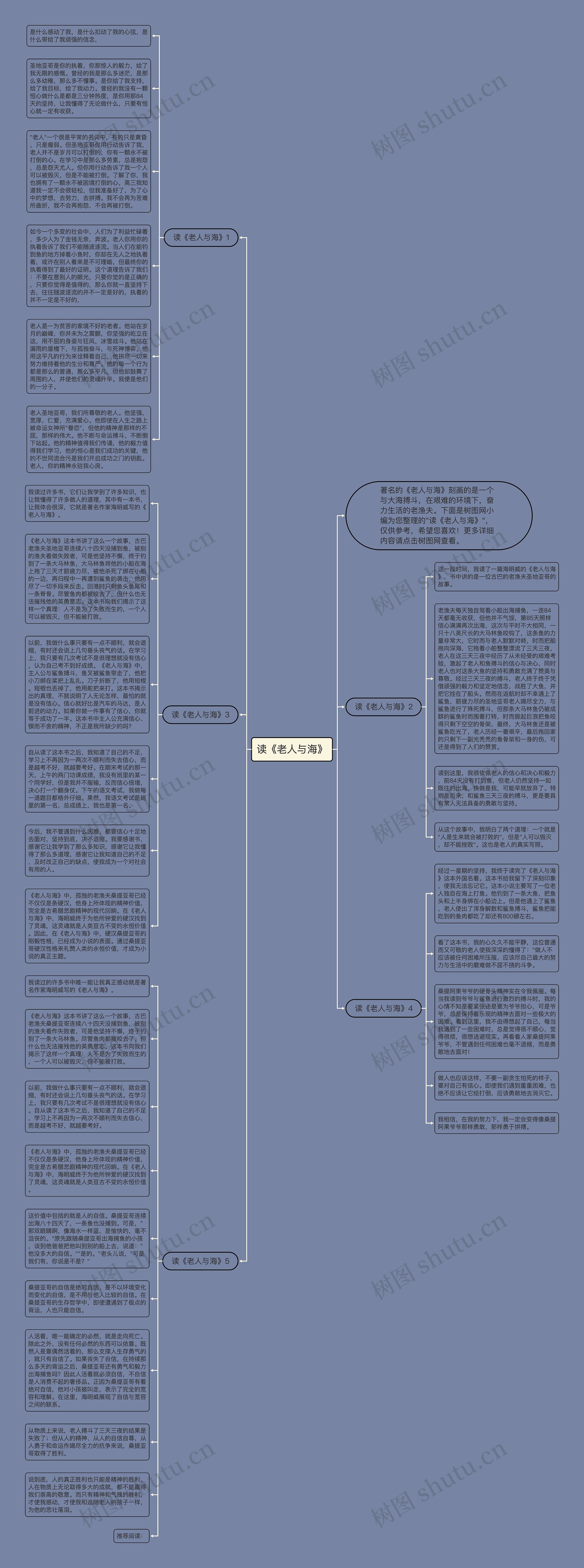 读《老人与海》思维导图高清图 读《老人与海》思维导图