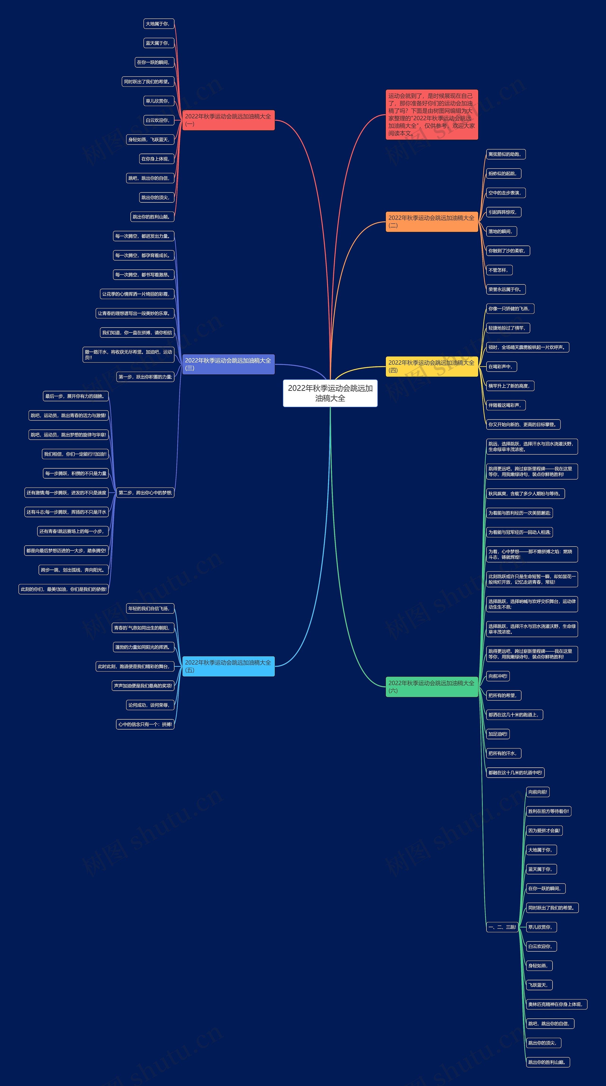 2022年秋季运动会跳远加油稿大全思维导图