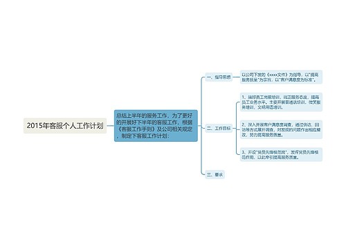 2015年客服个人工作计划