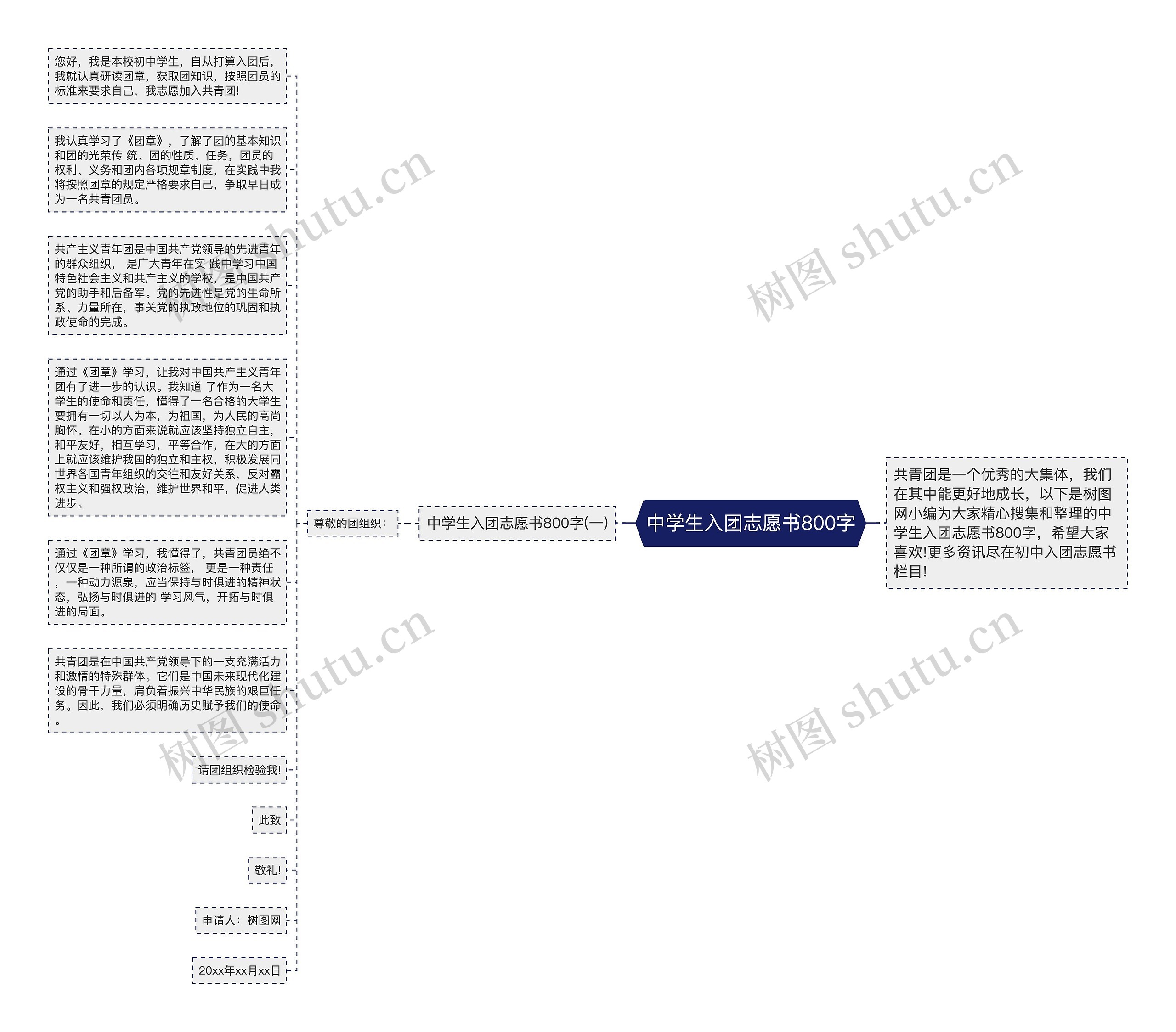 中学生入团志愿书800字思维导图