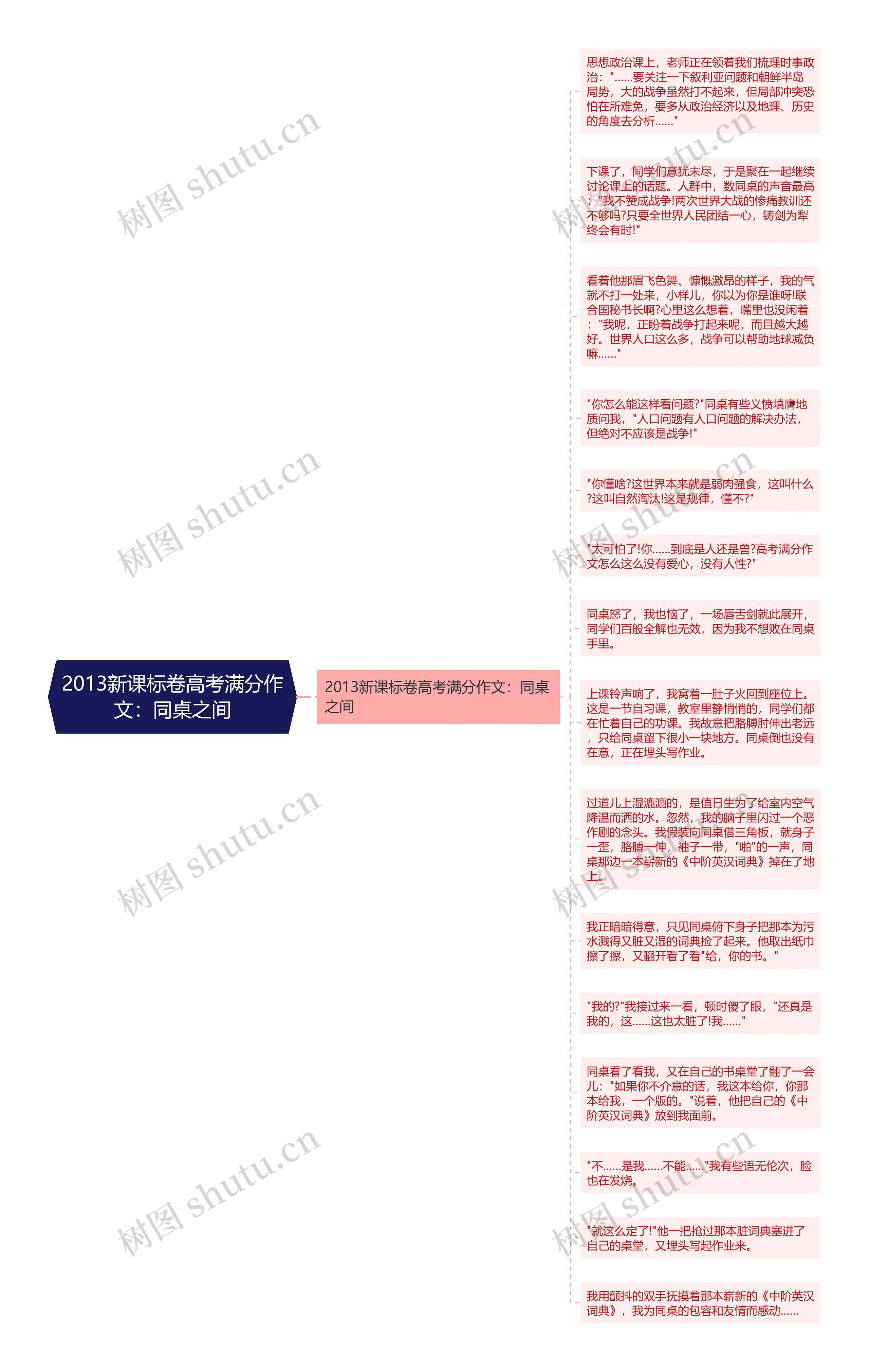 2013新课标卷高考满分作文：同桌之间思维导图