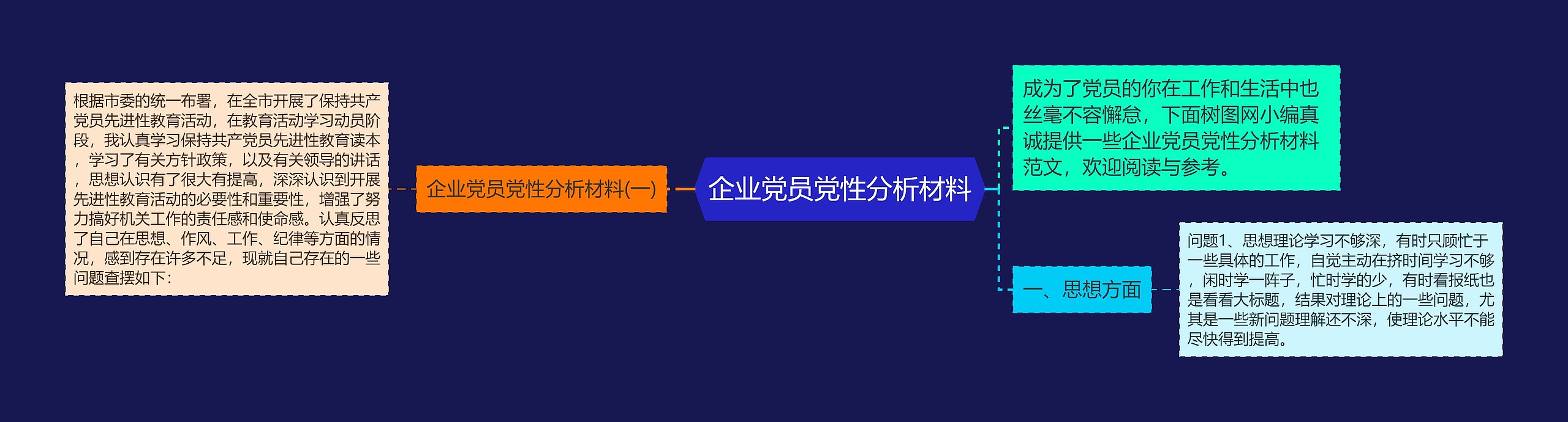 企业党员党性分析材料思维导图