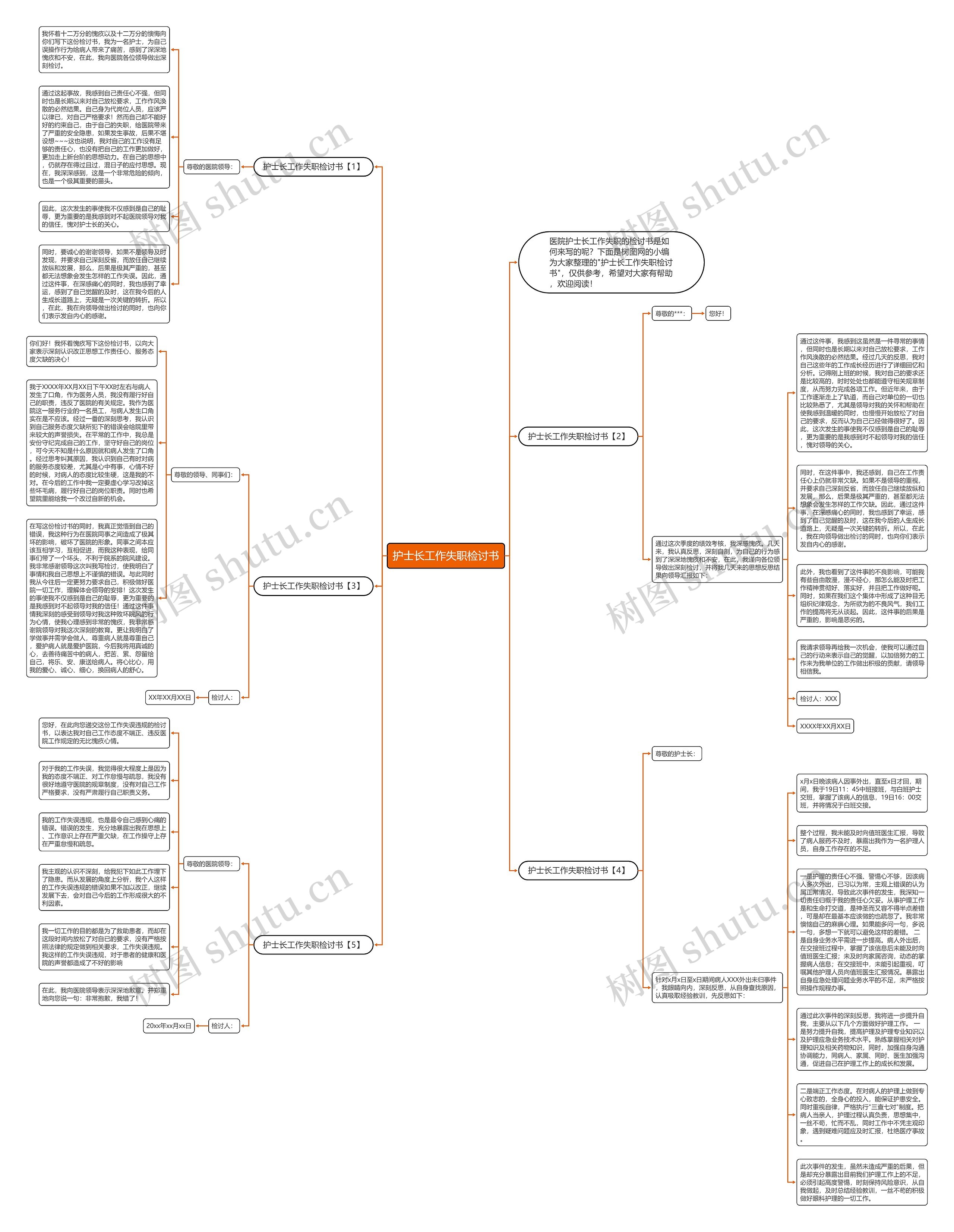护士长工作失职检讨书思维导图