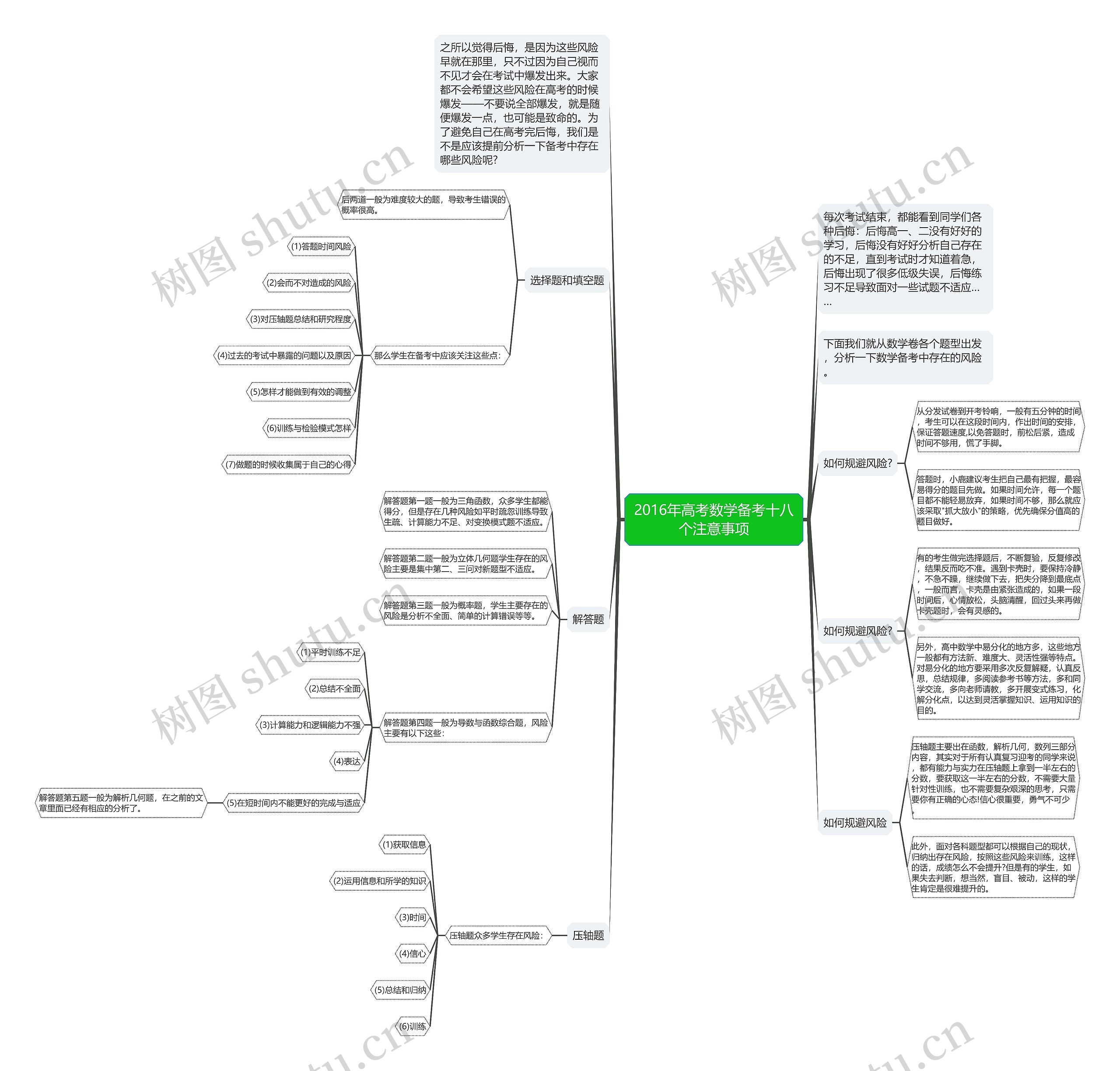 2016年高考数学备考十八个注意事项思维导图