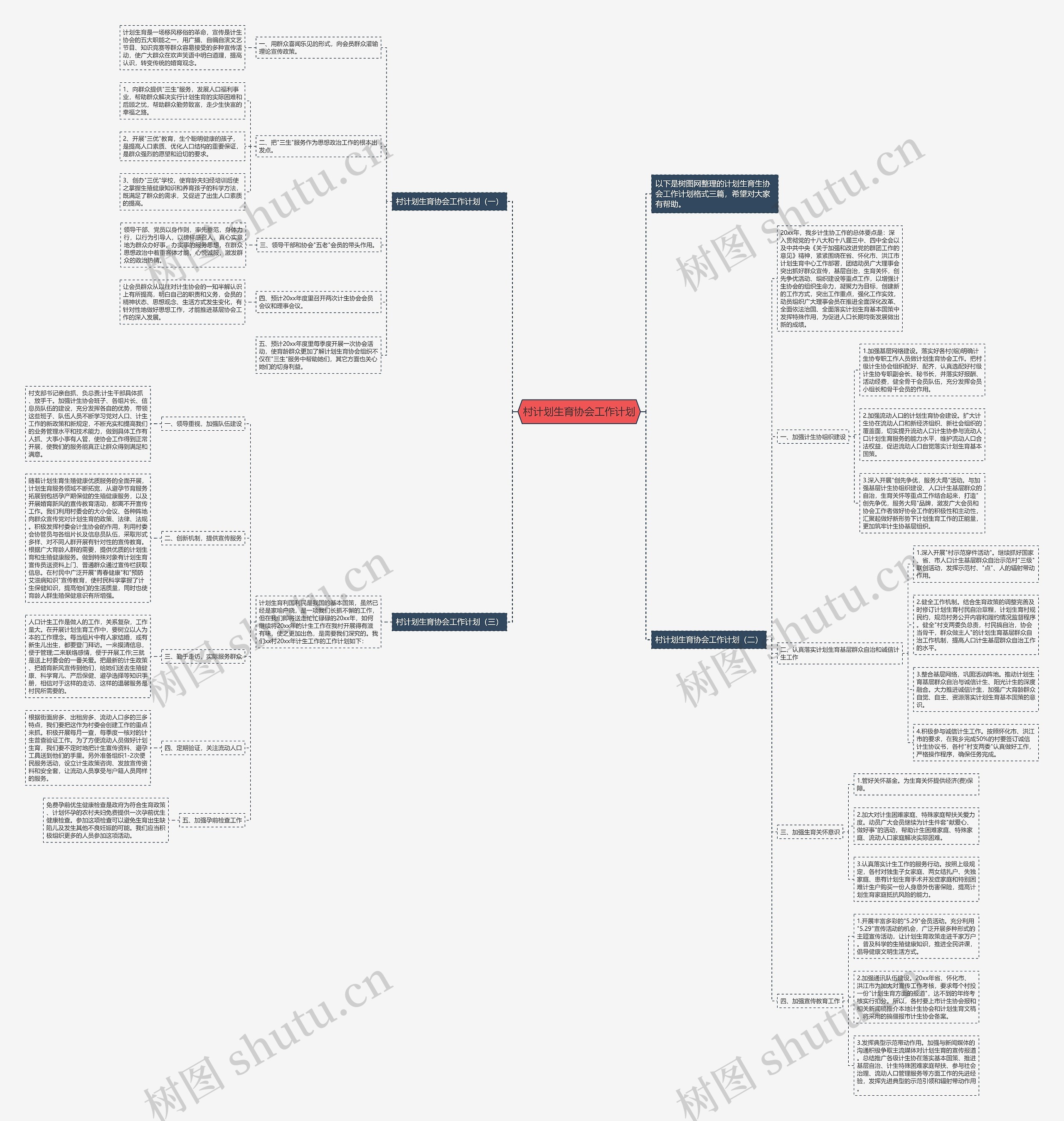 村计划生育协会工作计划思维导图高清图 村计划生育协会工作计划思维导图