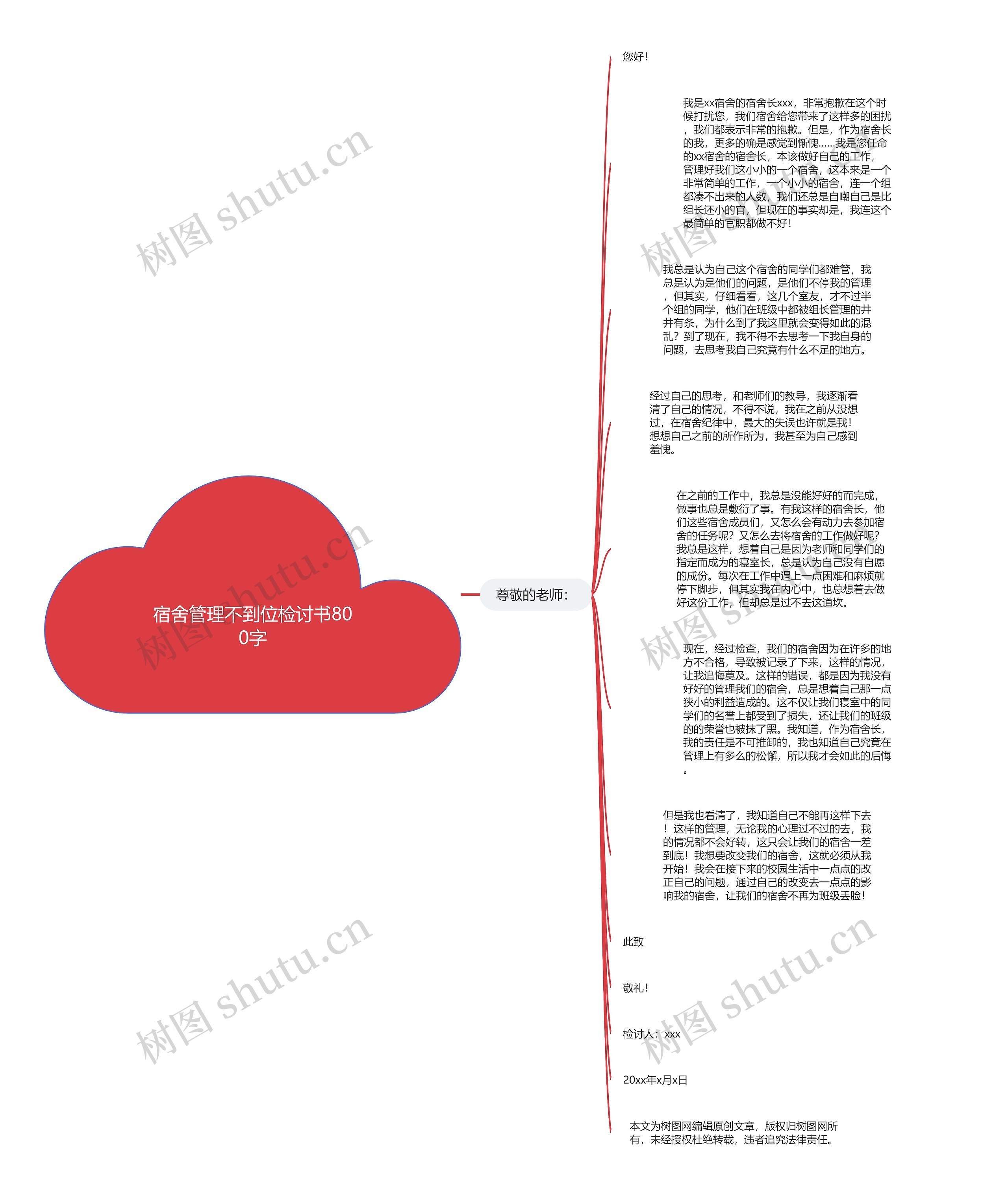 宿舍管理不到位检讨书800字思维导图
