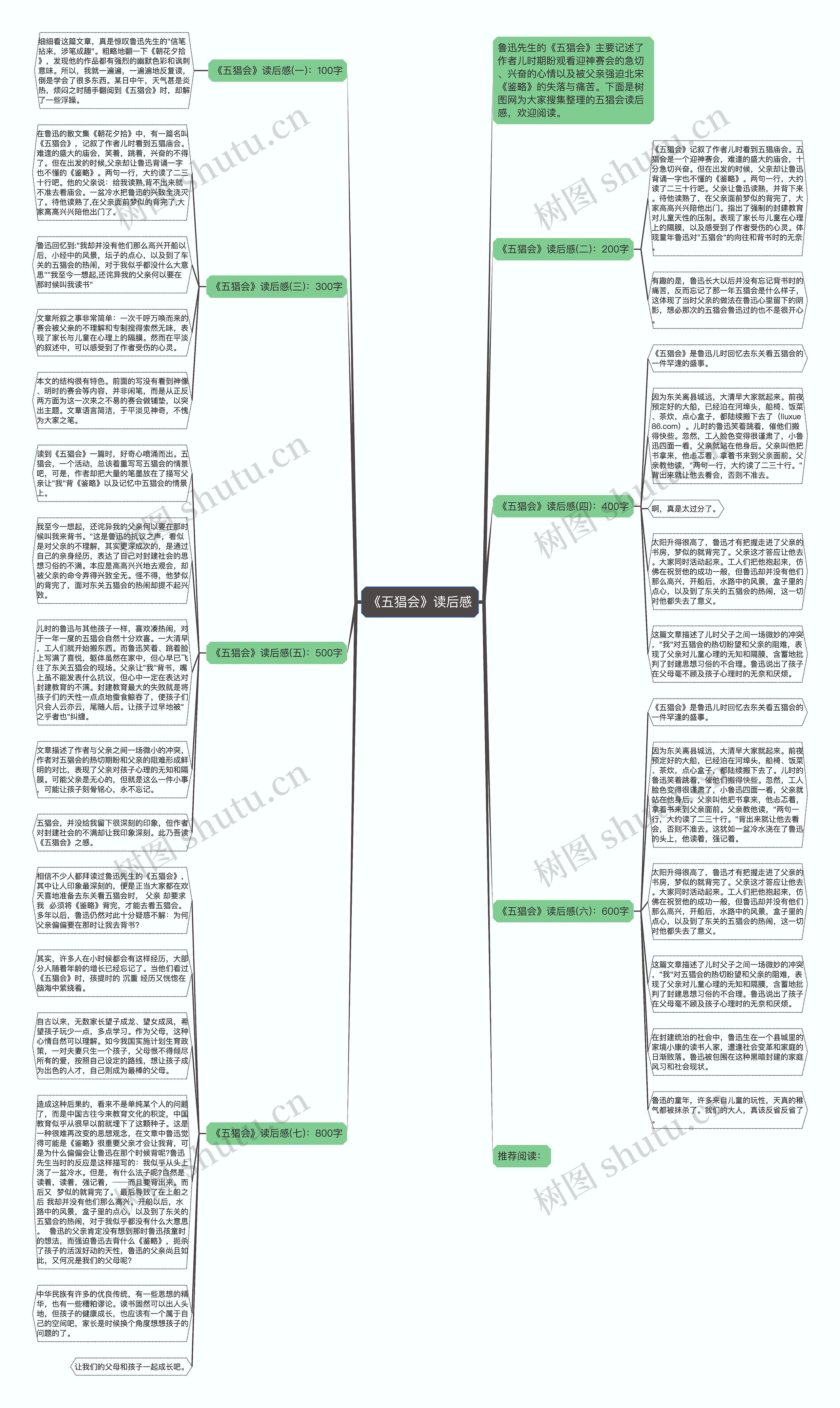 《五猖会》读后感思维导图