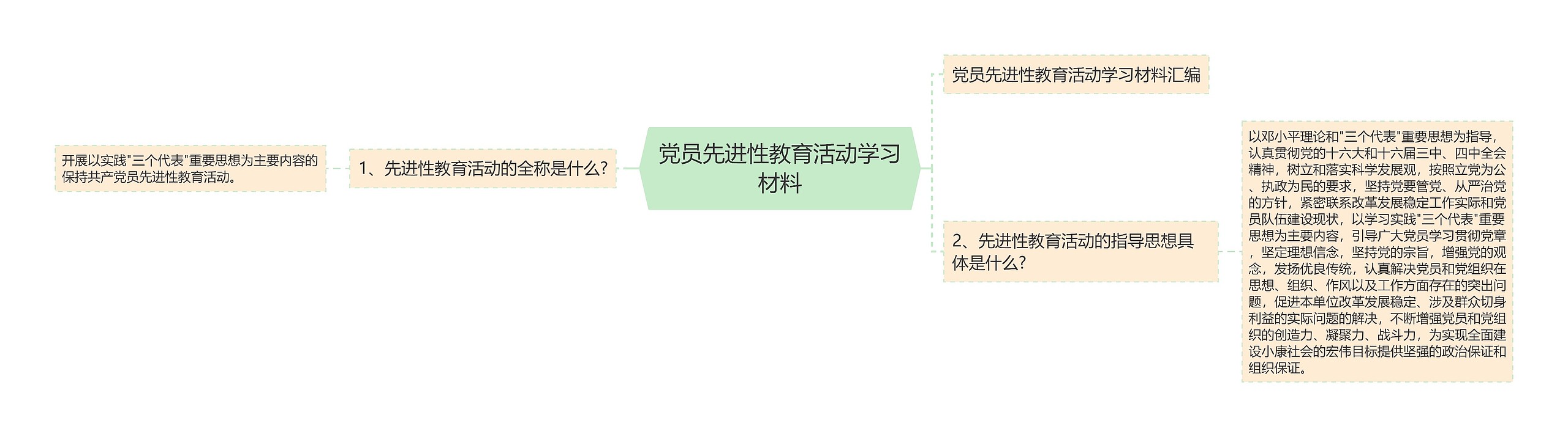 党员先进性教育活动学习材料