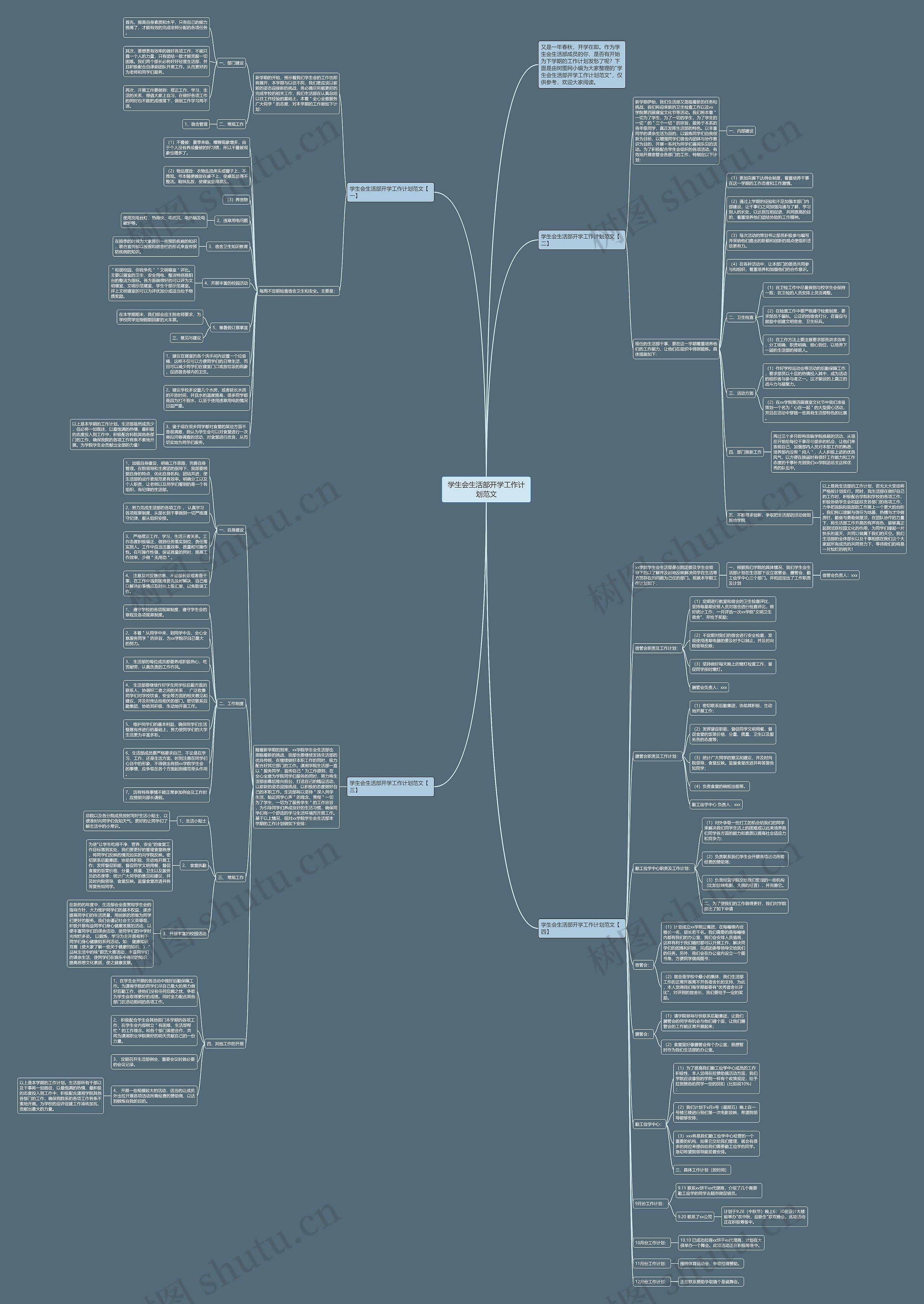 学生会生活部开学工作计划范文思维导图