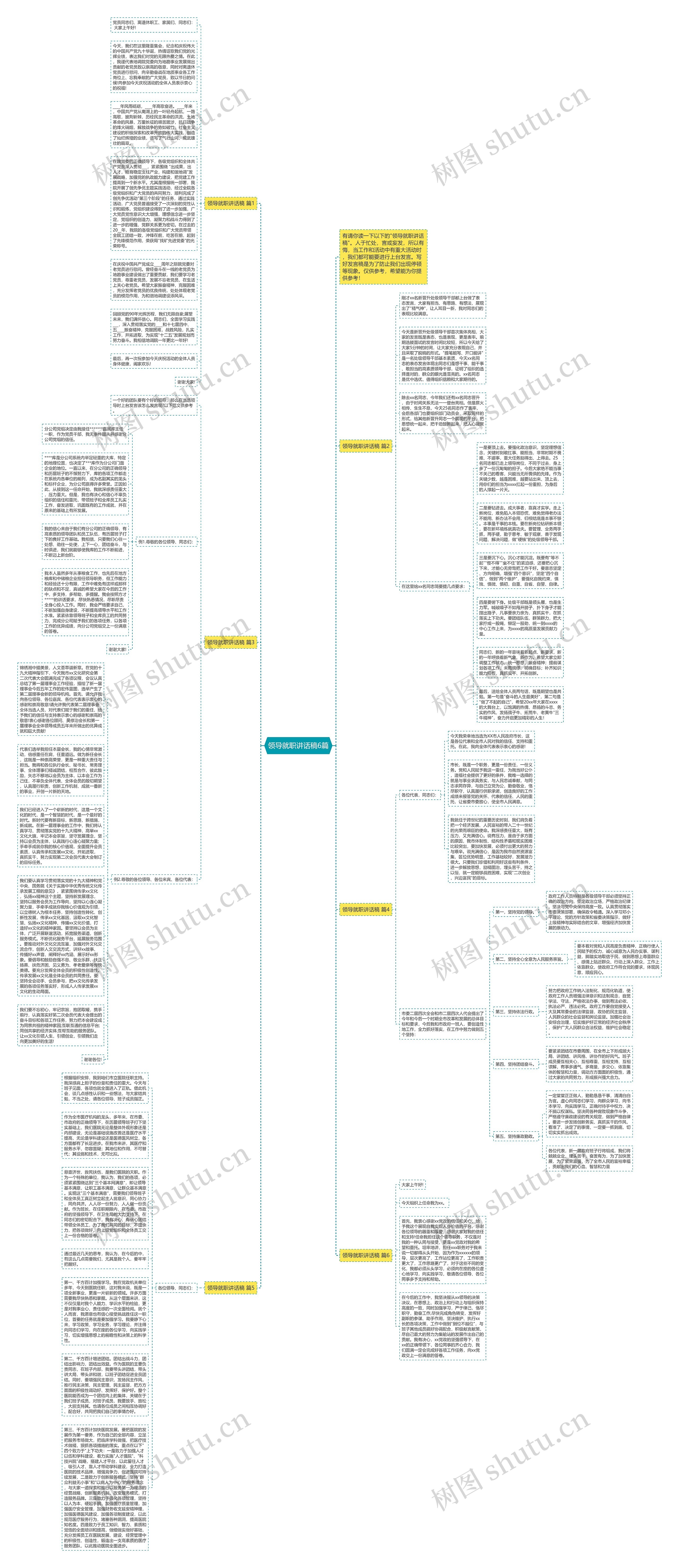 领导就职讲话稿6篇思维导图