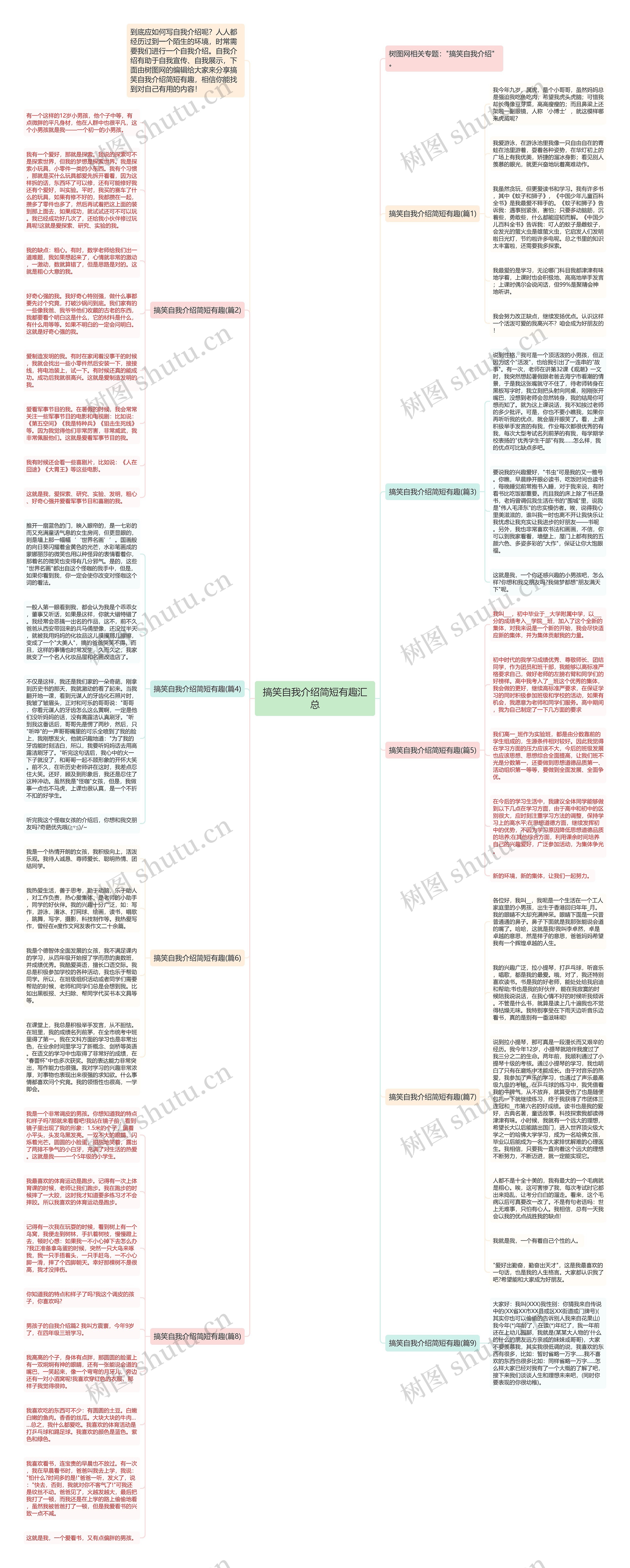 搞笑自我介绍简短有趣汇总思维导图