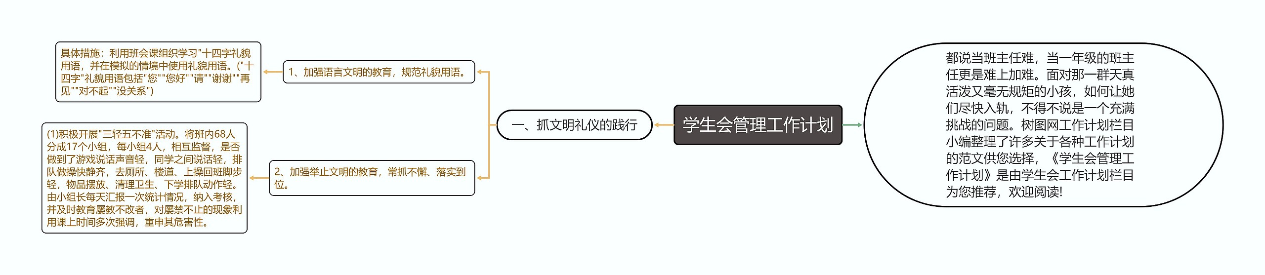 学生会管理工作计划