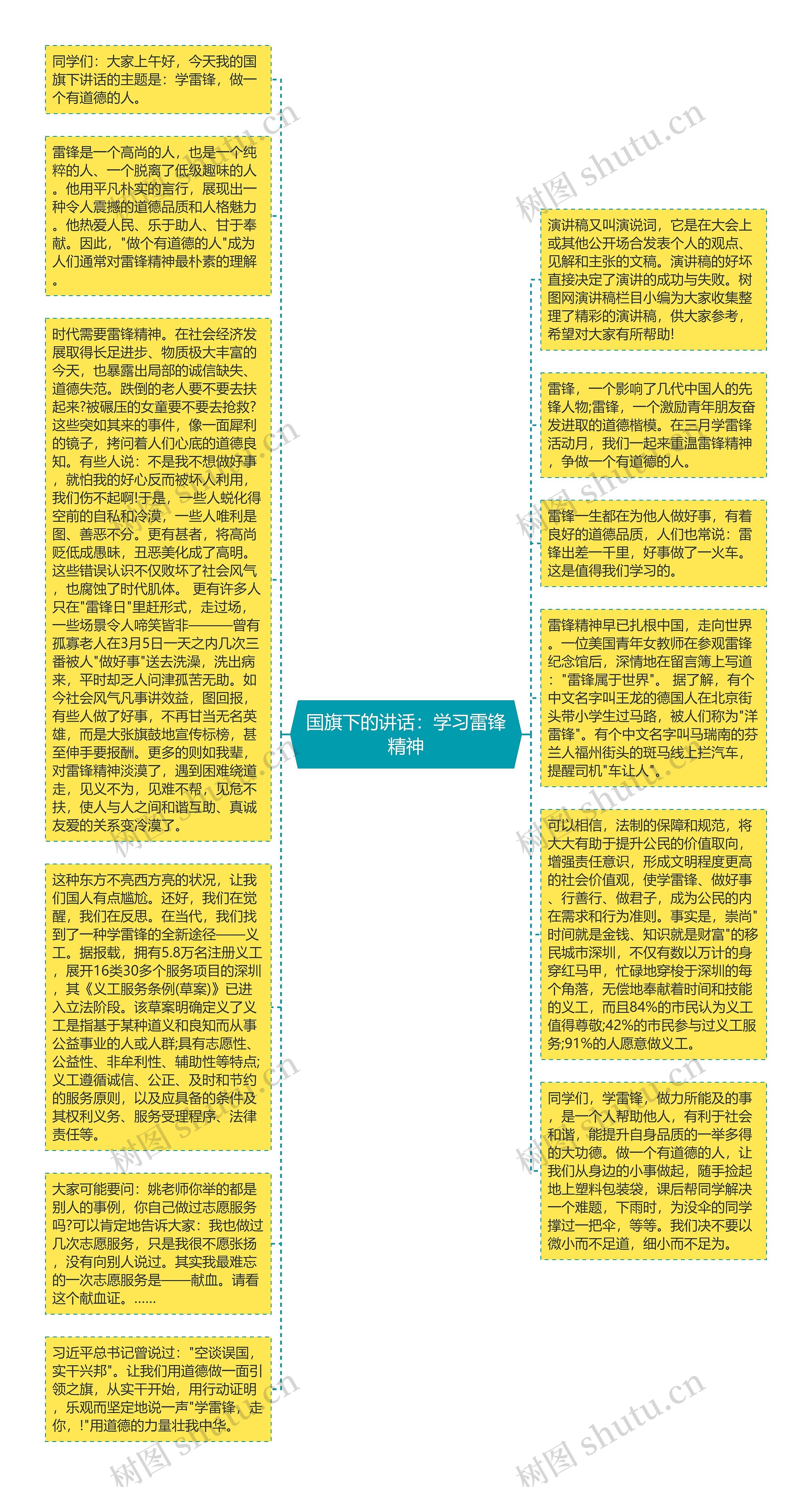 国旗下的讲话：学习雷锋精神
