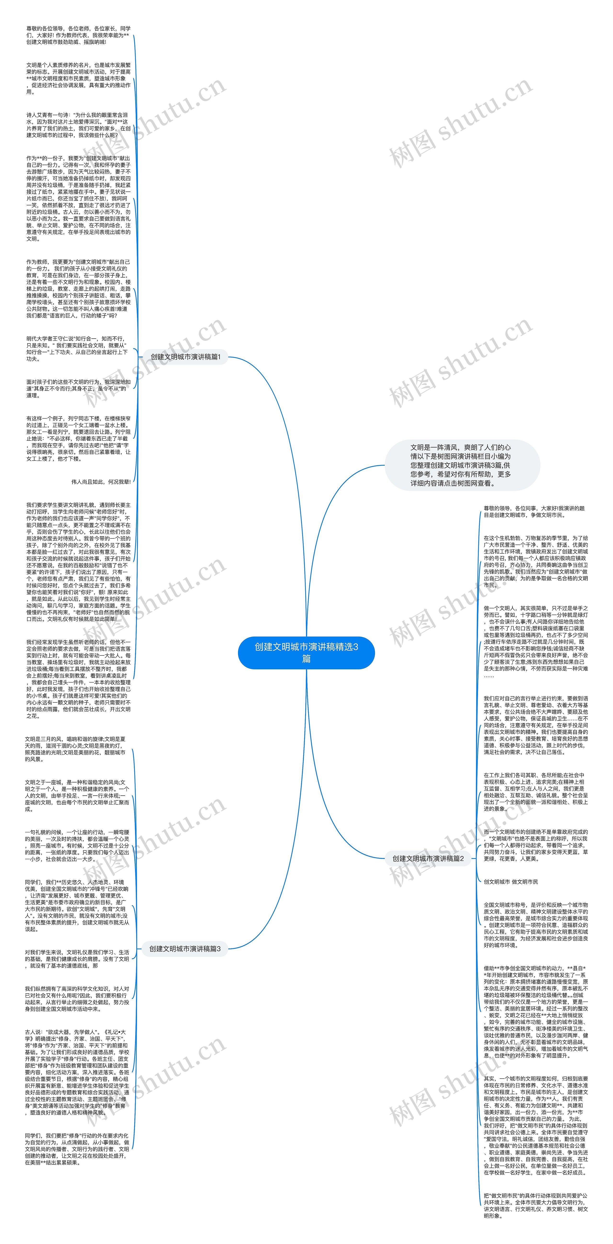 创建文明城市演讲稿精选3篇思维导图