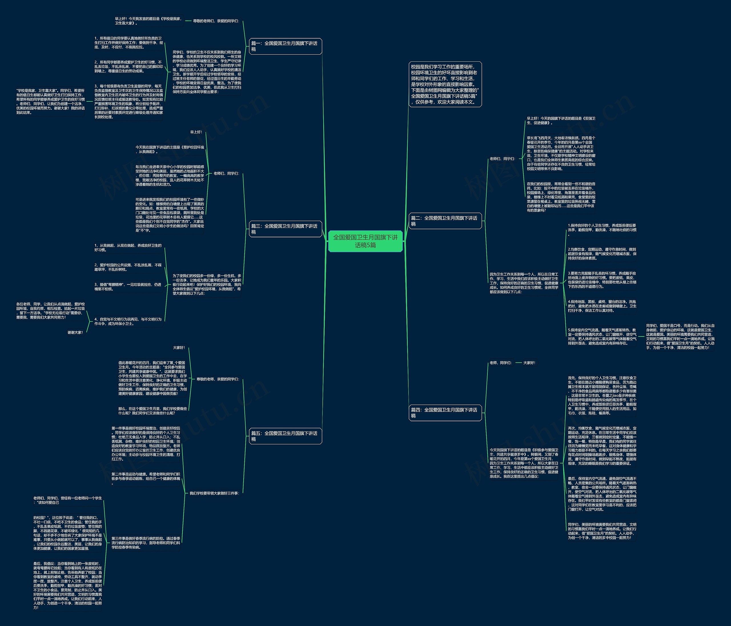 全国爱国卫生月国旗下讲话稿5篇思维导图
