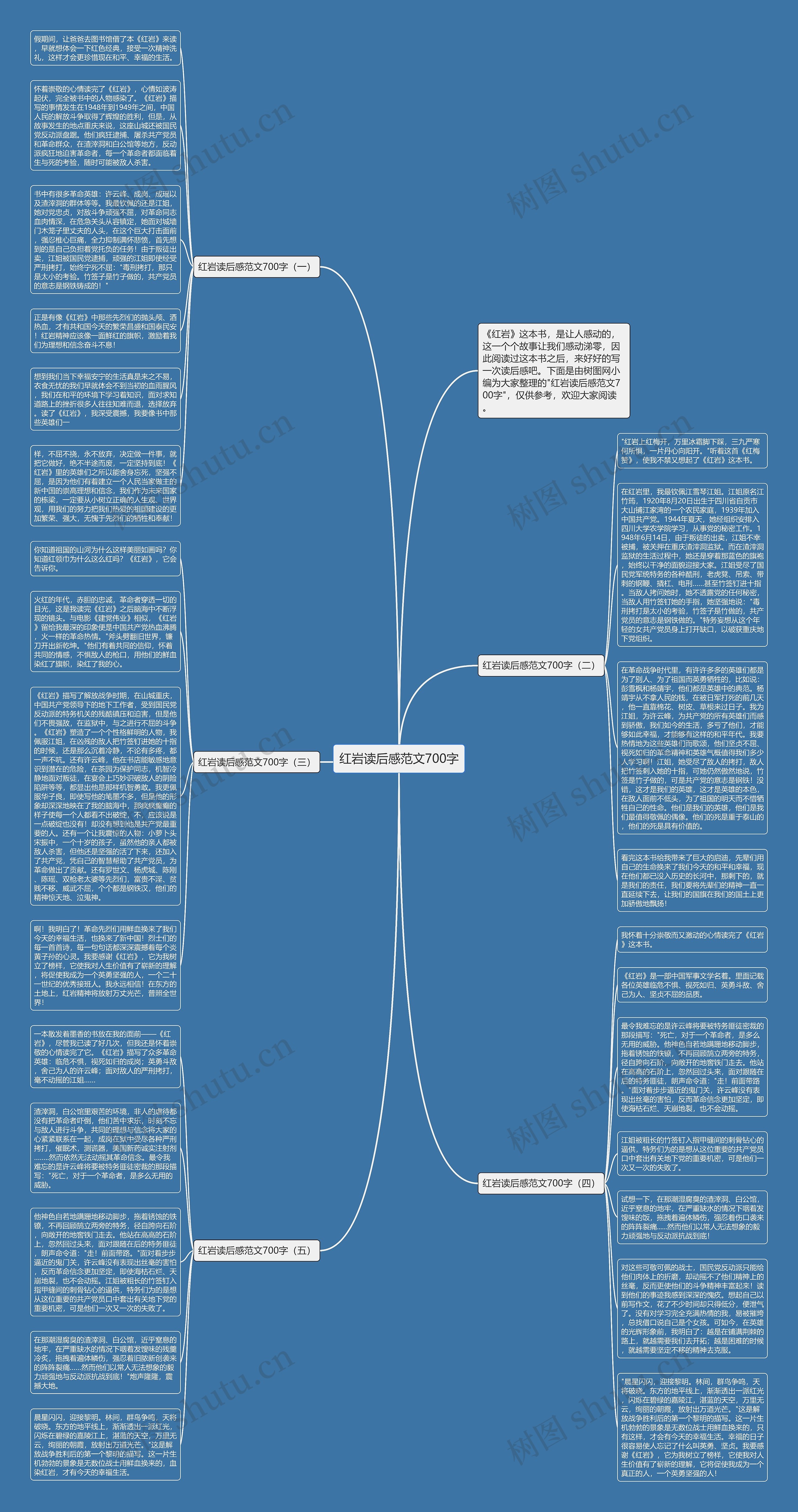 红岩读后感范文700字思维导图