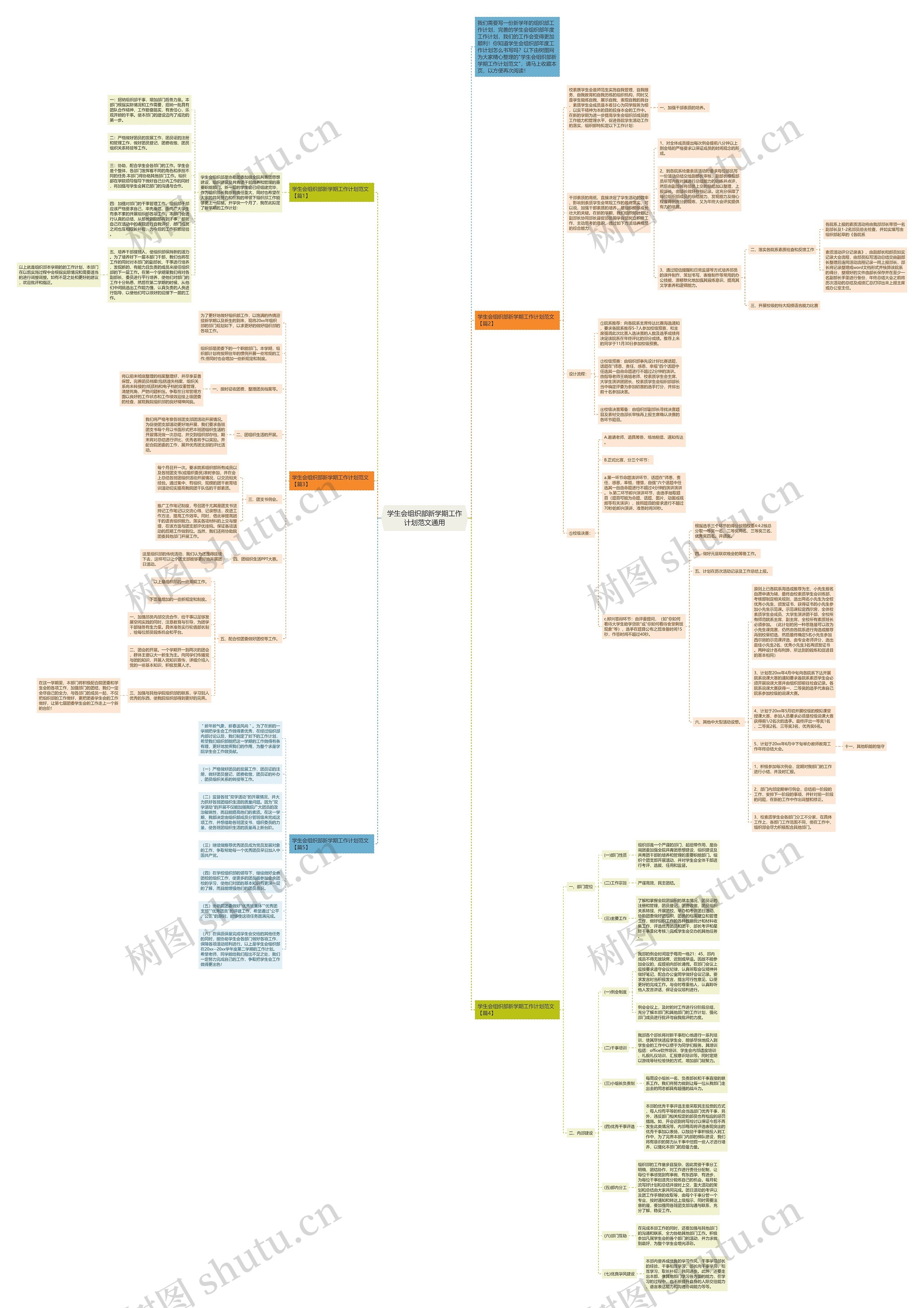 学生会组织部新学期工作计划范文通用思维导图高清图 学生会组织部新学期工作计划范文通用思维导图