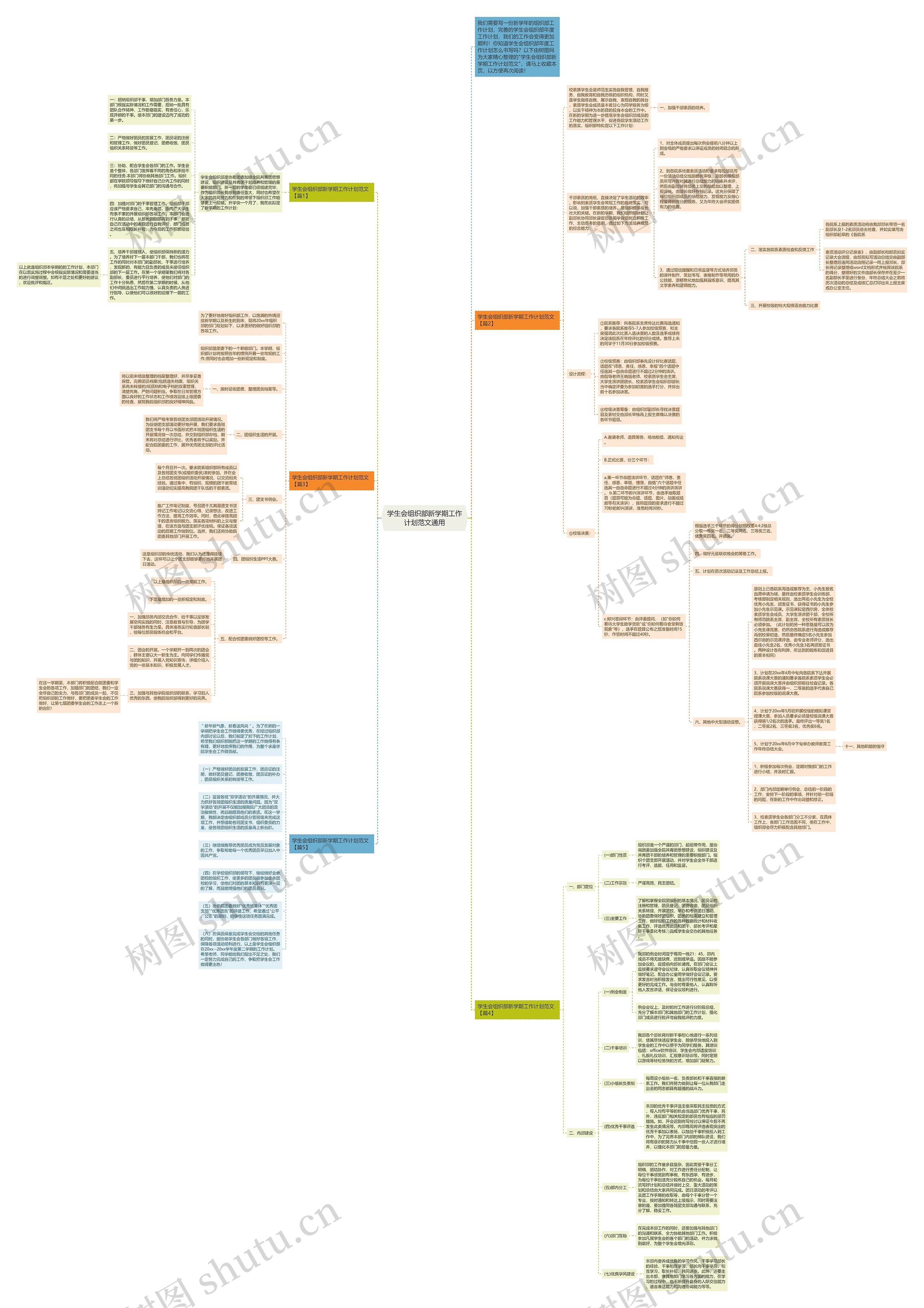 学生会组织部新学期工作计划范文通用思维导图