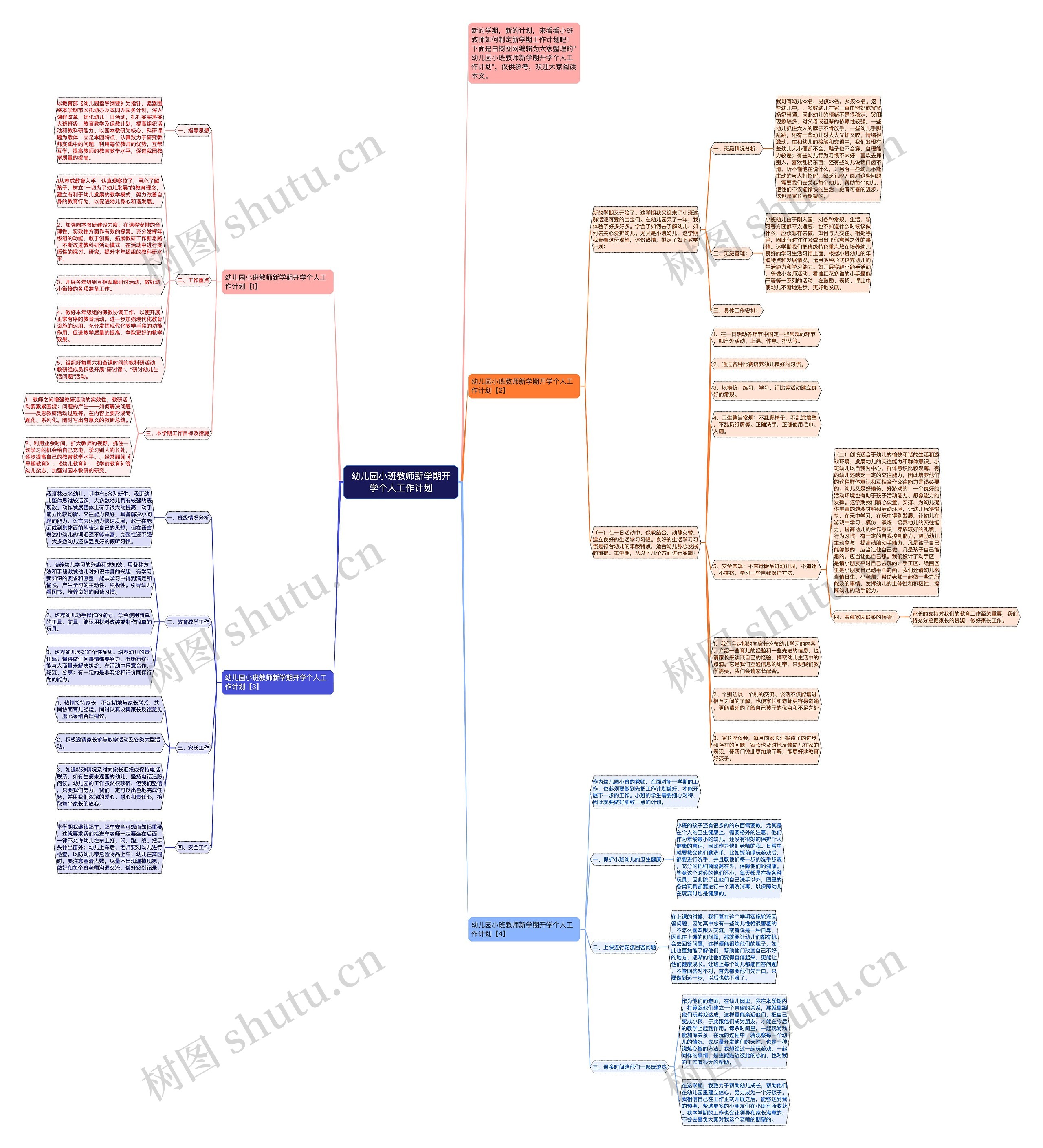 幼儿园小班教师新学期开学个人工作计划思维导图