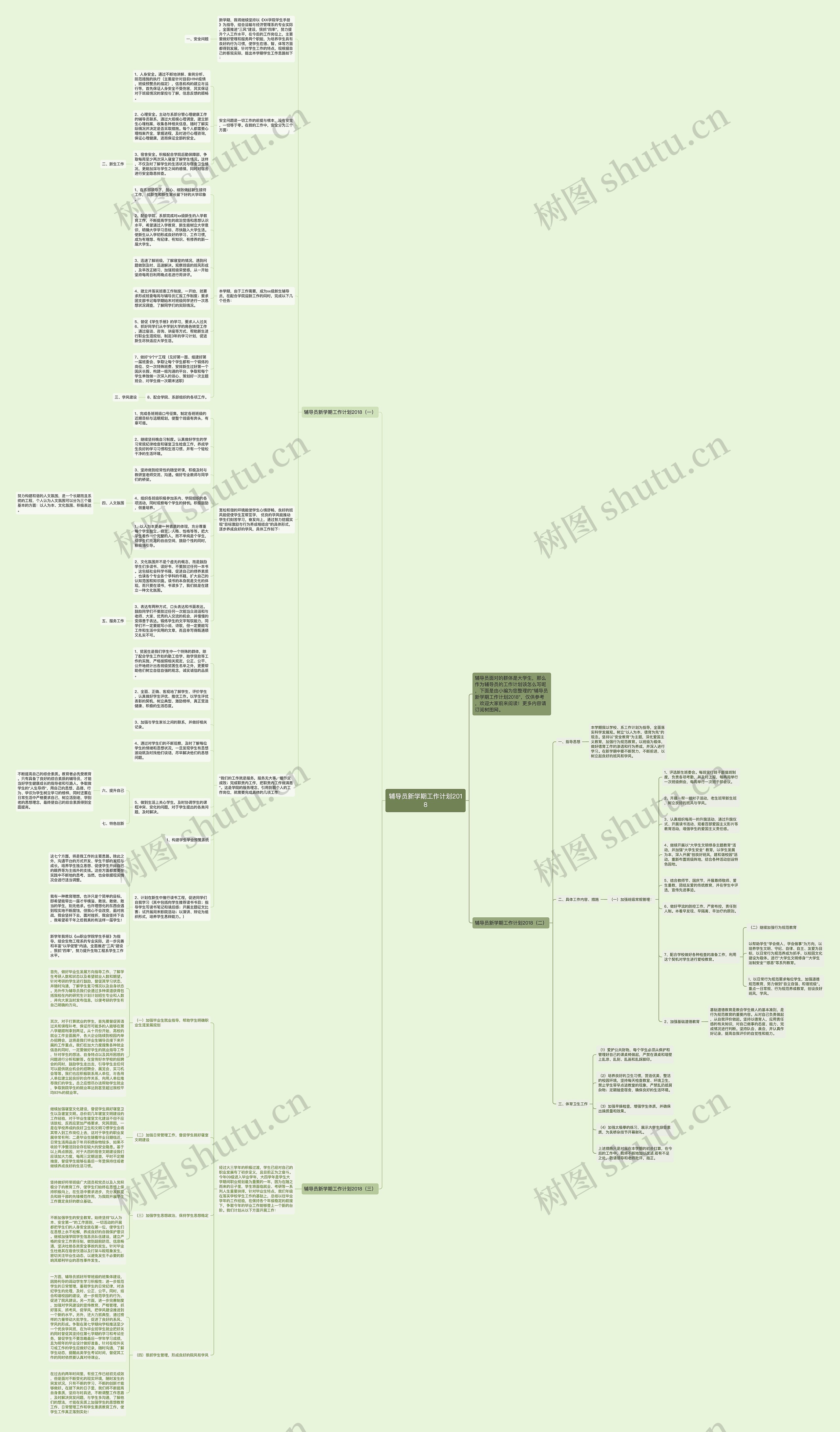 辅导员新学期工作计划2018思维导图