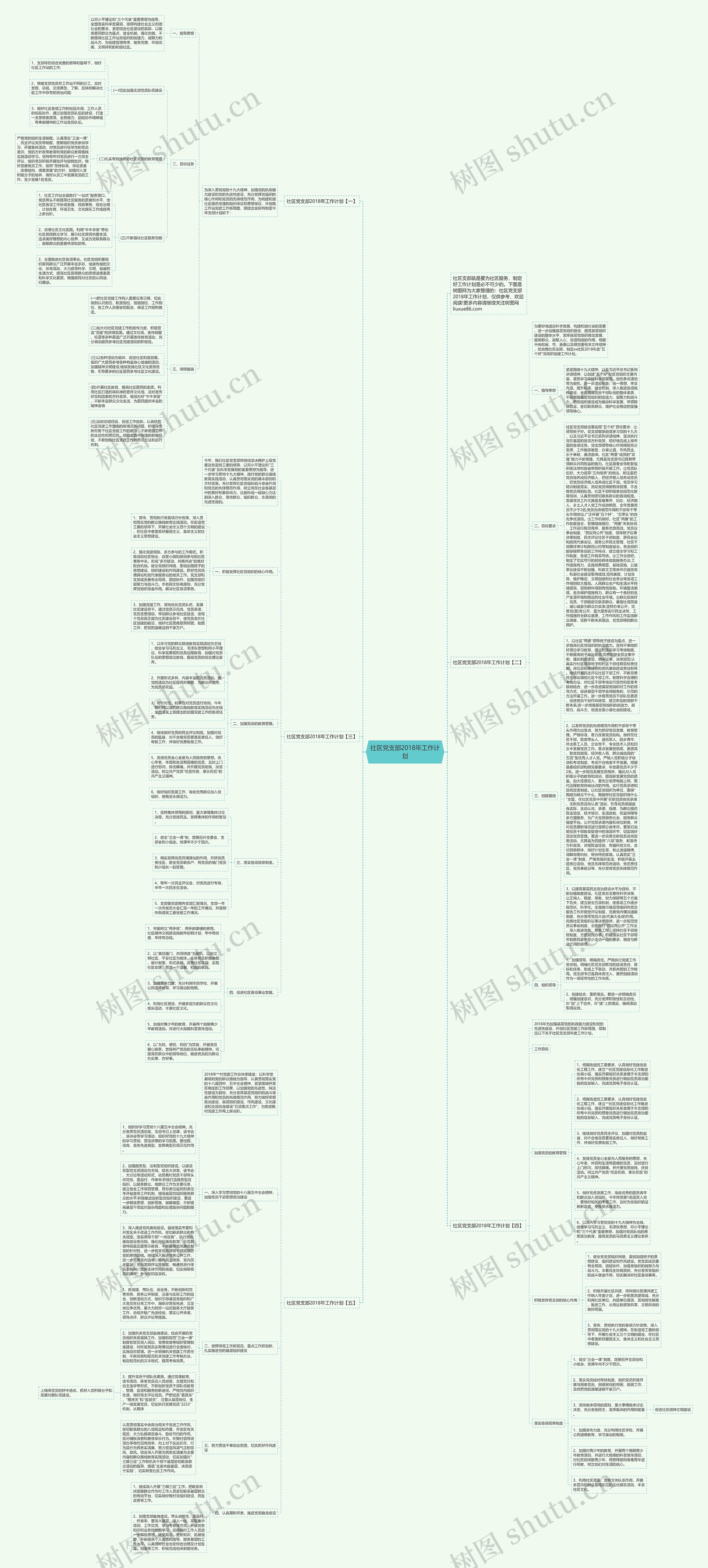 社区党支部2018年工作计划思维导图