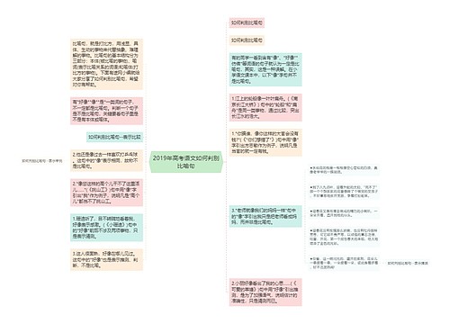 2019年高考语文如何判别比喻句