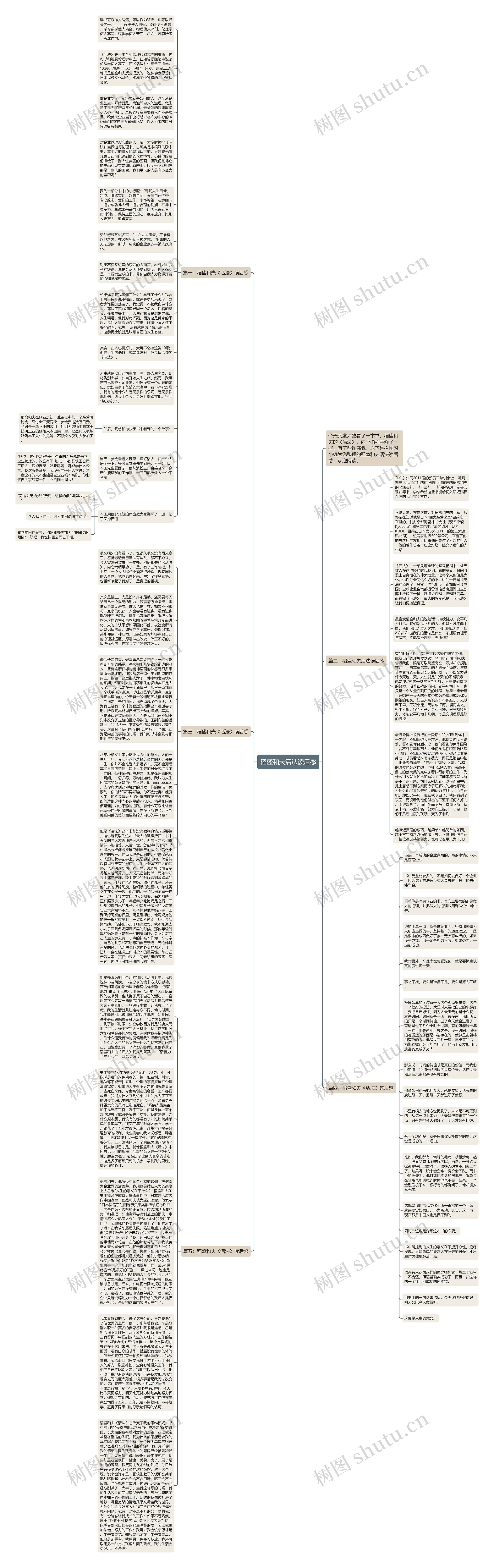 稻盛和夫活法读后感思维导图