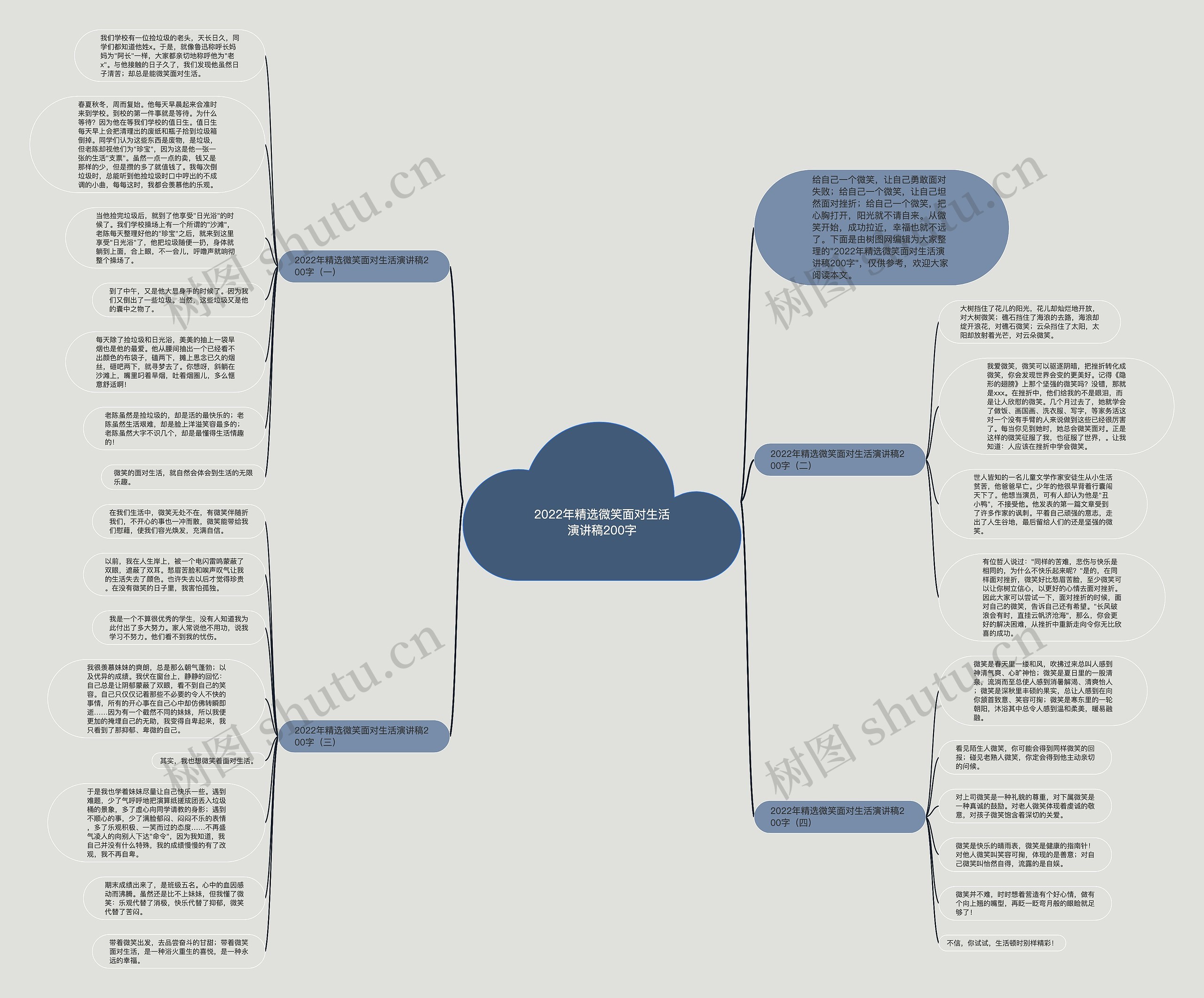 2022年精选微笑面对生活演讲稿200字思维导图
