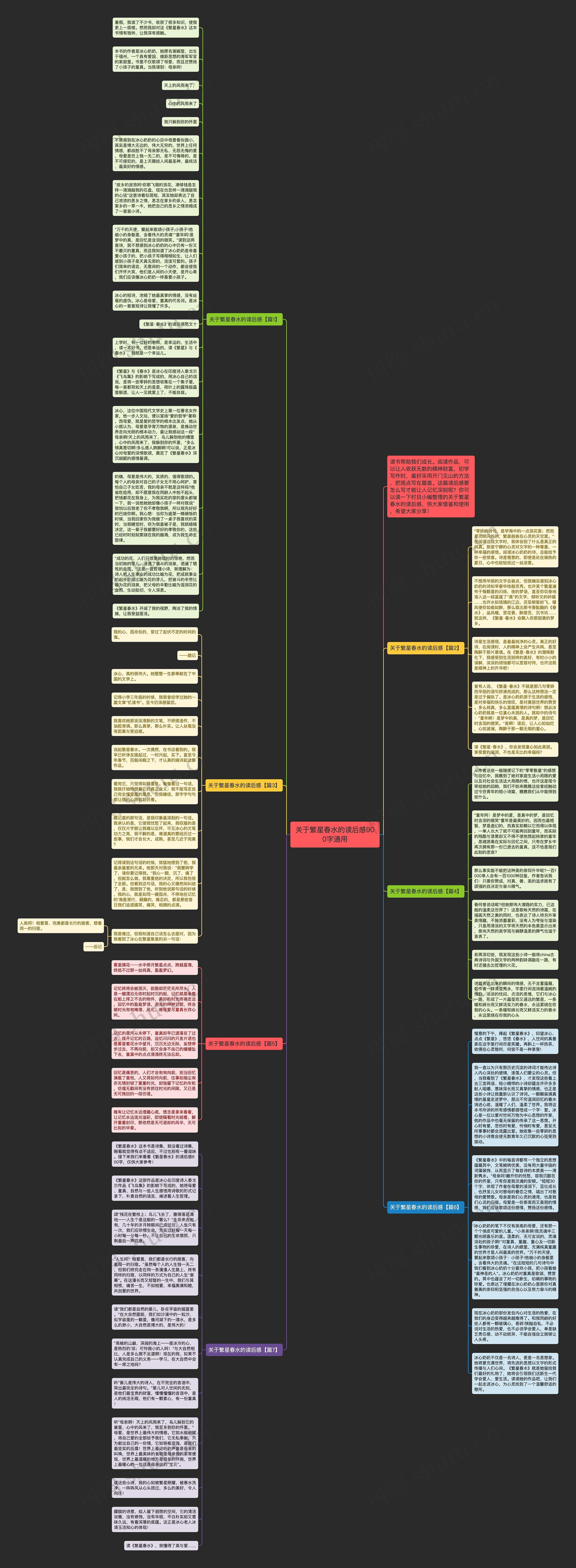 关于繁星春水的读后感900字通用思维导图