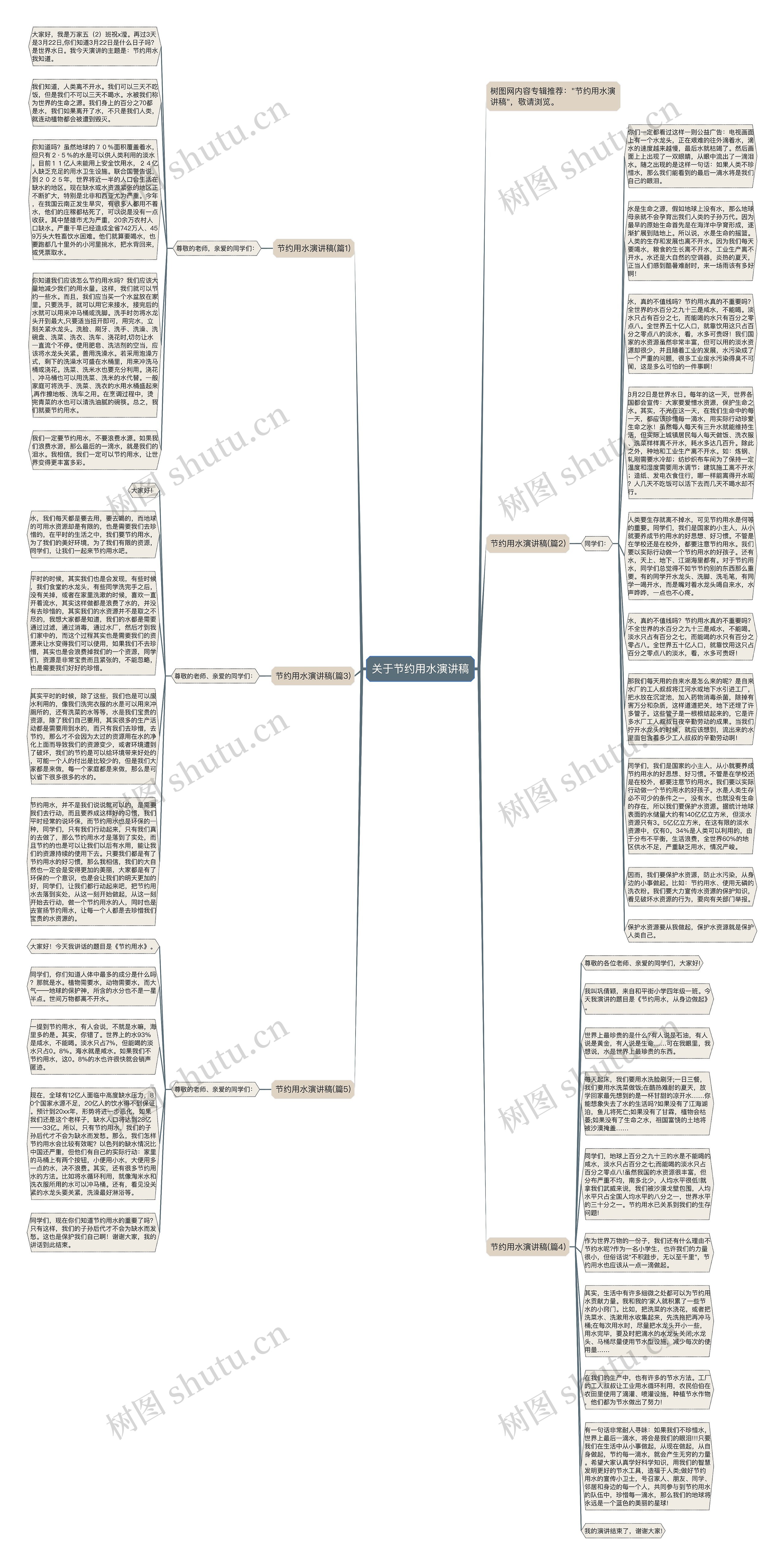 关于节约用水演讲稿思维导图高清图 关于节约用水演讲稿思维导图