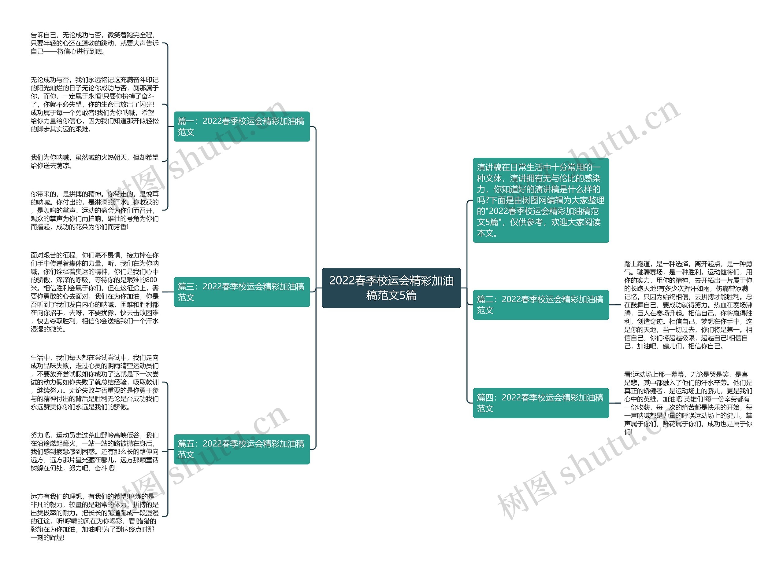 2022春季校运会精彩加油稿范文5篇思维导图