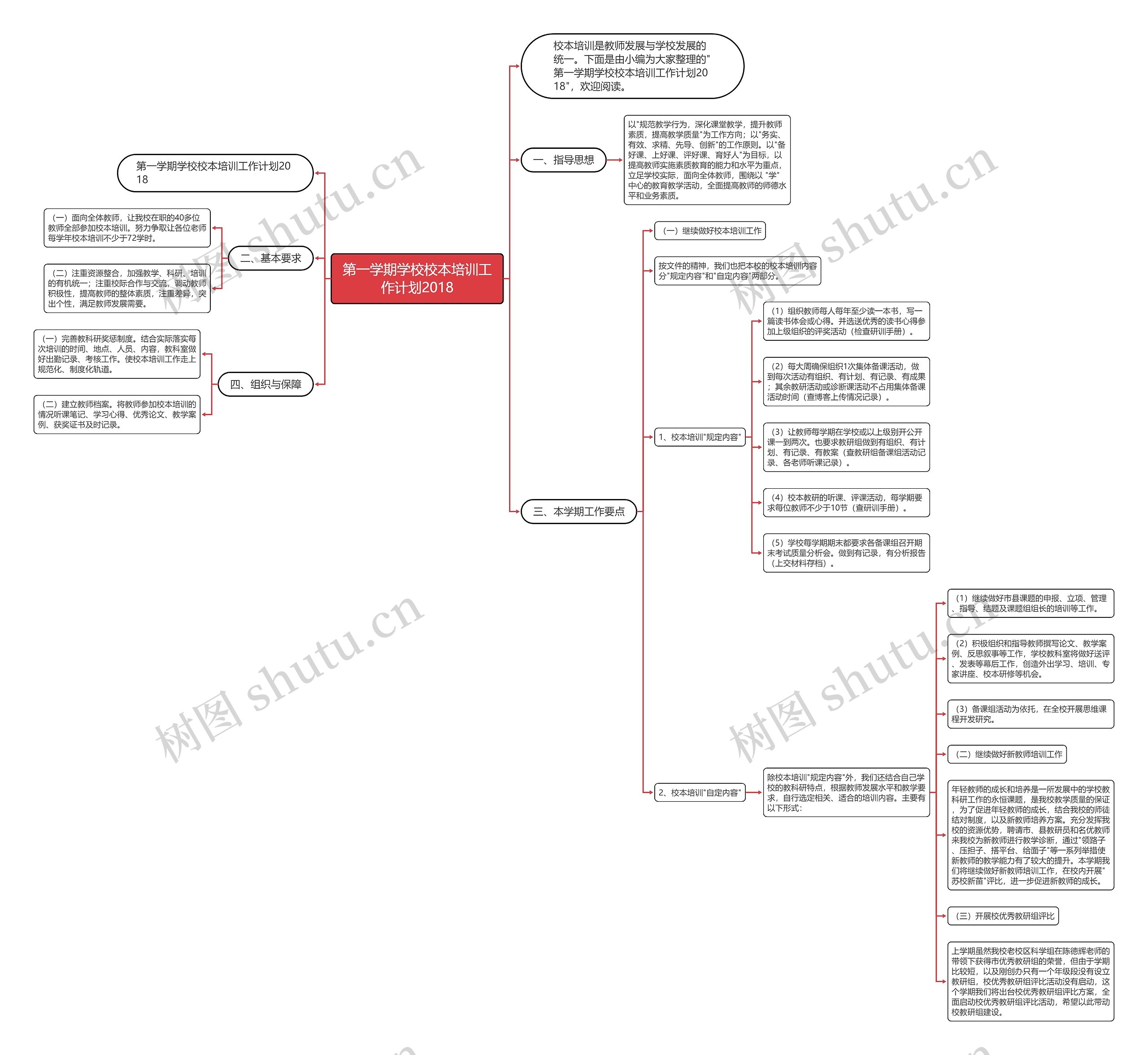 第一学期学校校本培训工作计划2018思维导图